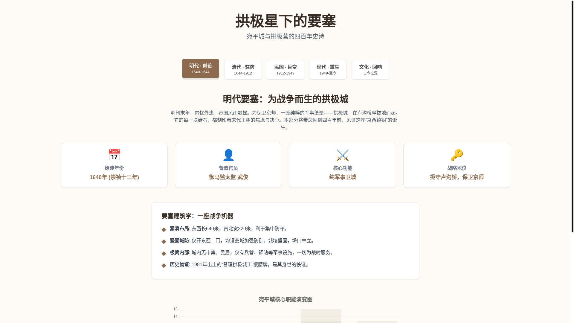 website screenshot of https://web-project-ccm.pages.dev/
