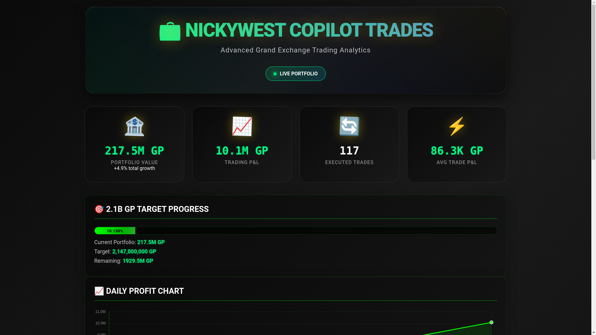 website screenshot of https://nickywest.vip/