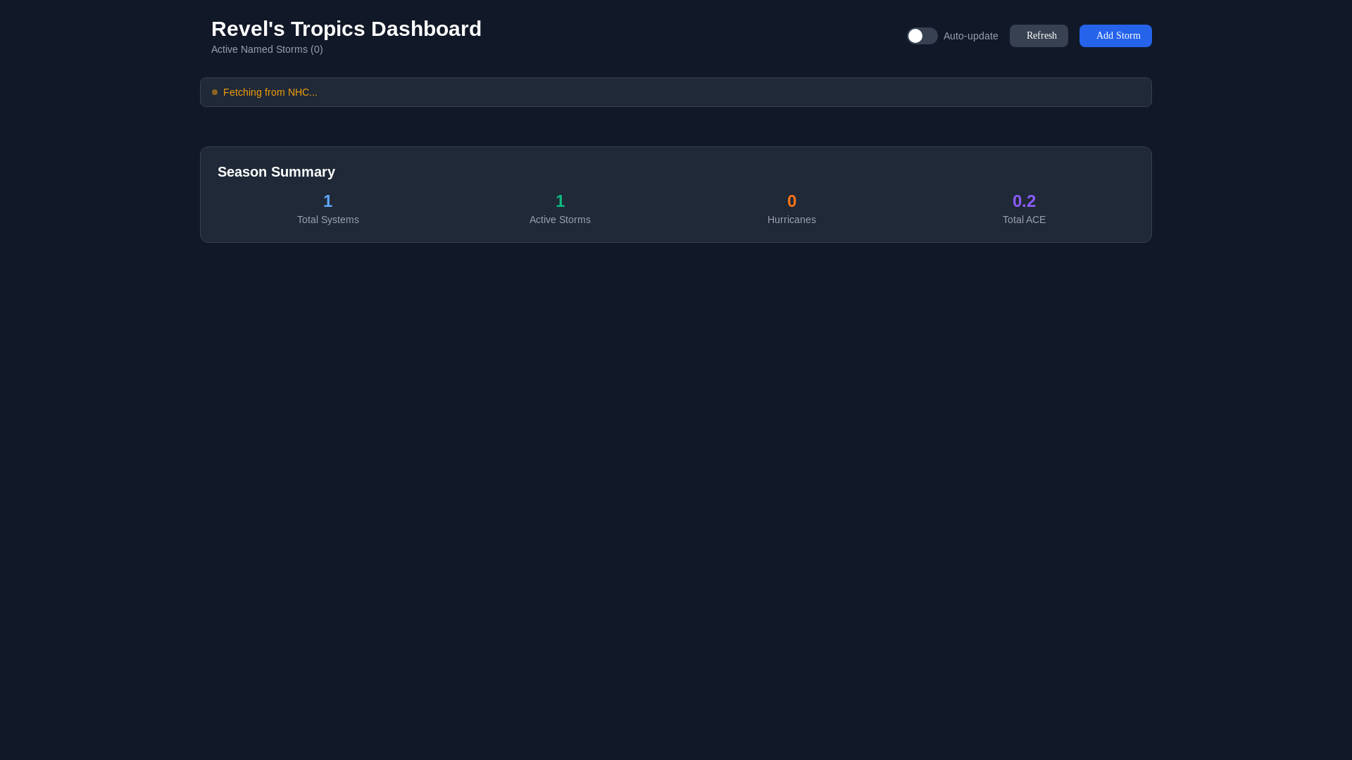 website screenshot of https://tropicaldashboard.pages.dev/