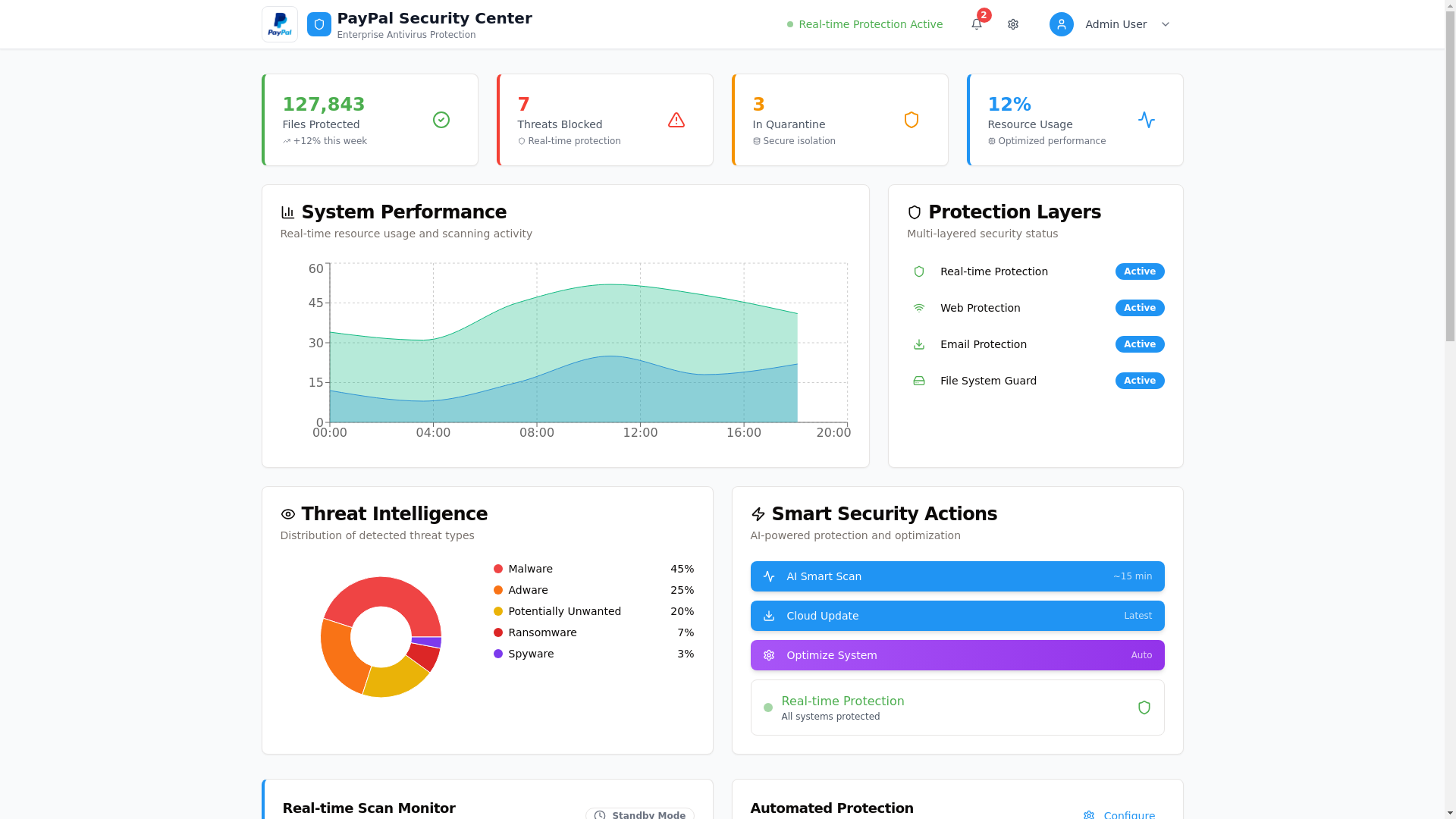 website screenshot of https://paypalantivirus.com/