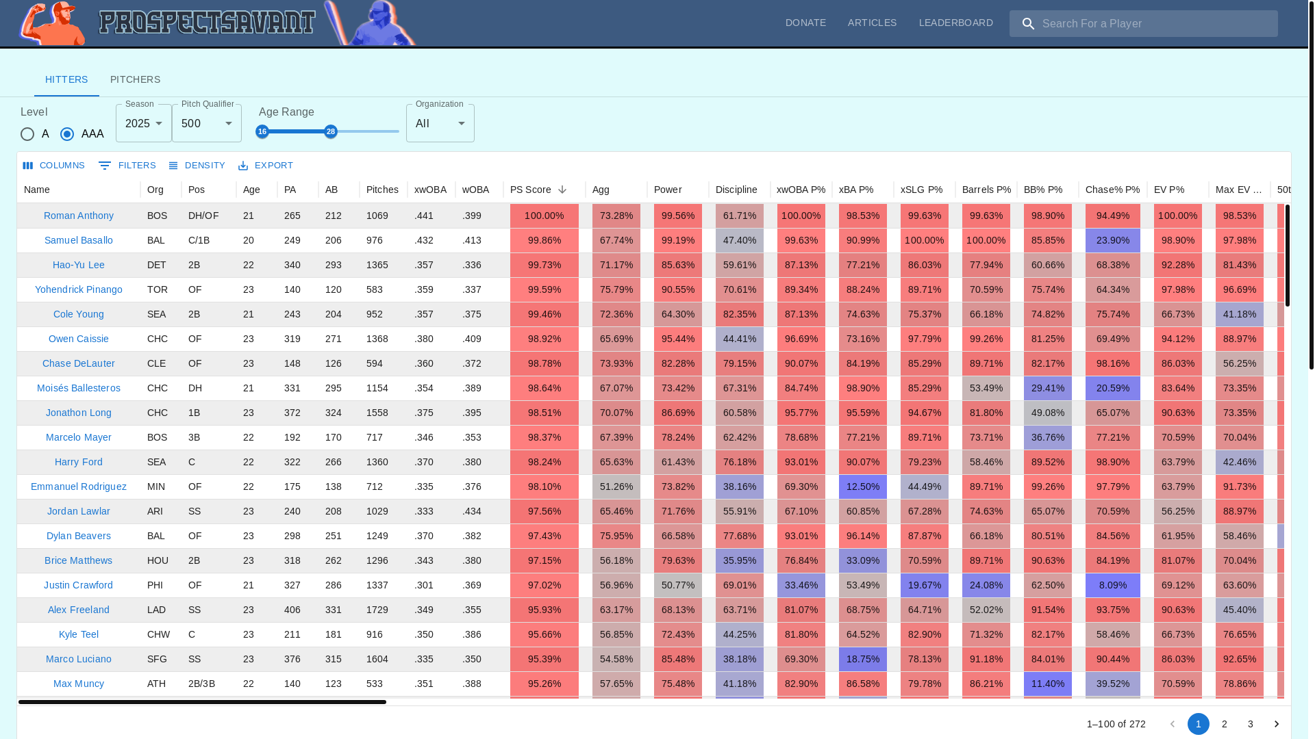 website screenshot of https://prospectsavant.pages.dev/