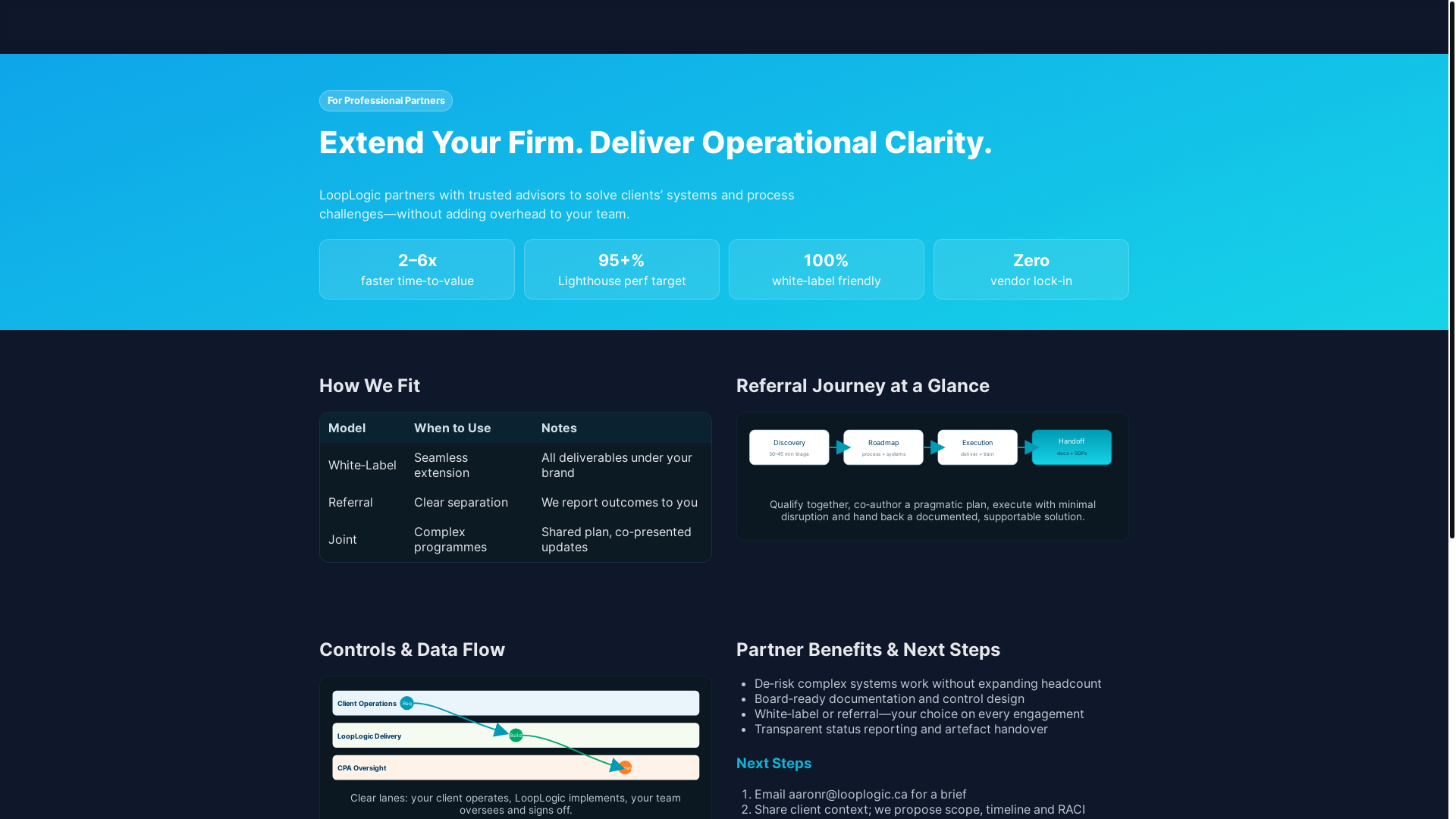 website screenshot of https://looplogic-partner-portal.pages.dev/