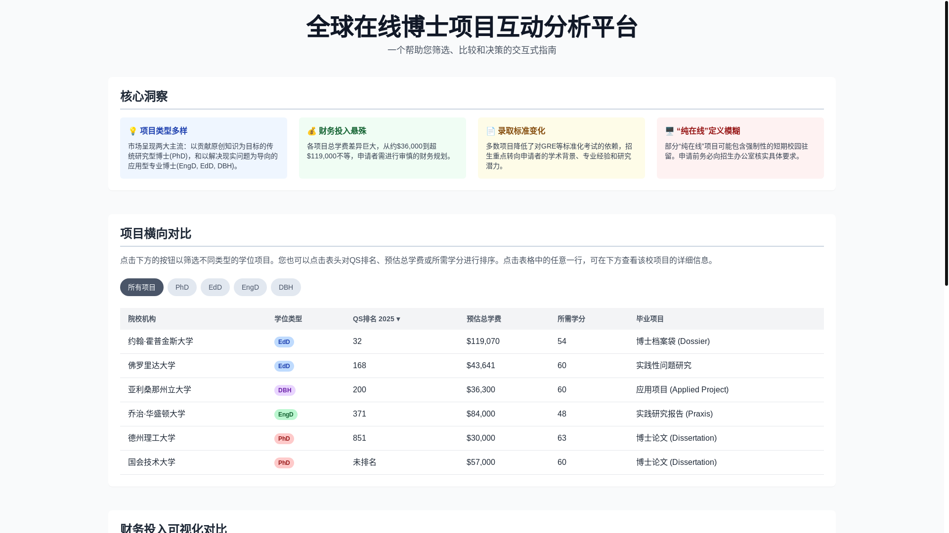 website screenshot of https://phd-apply.pages.dev/