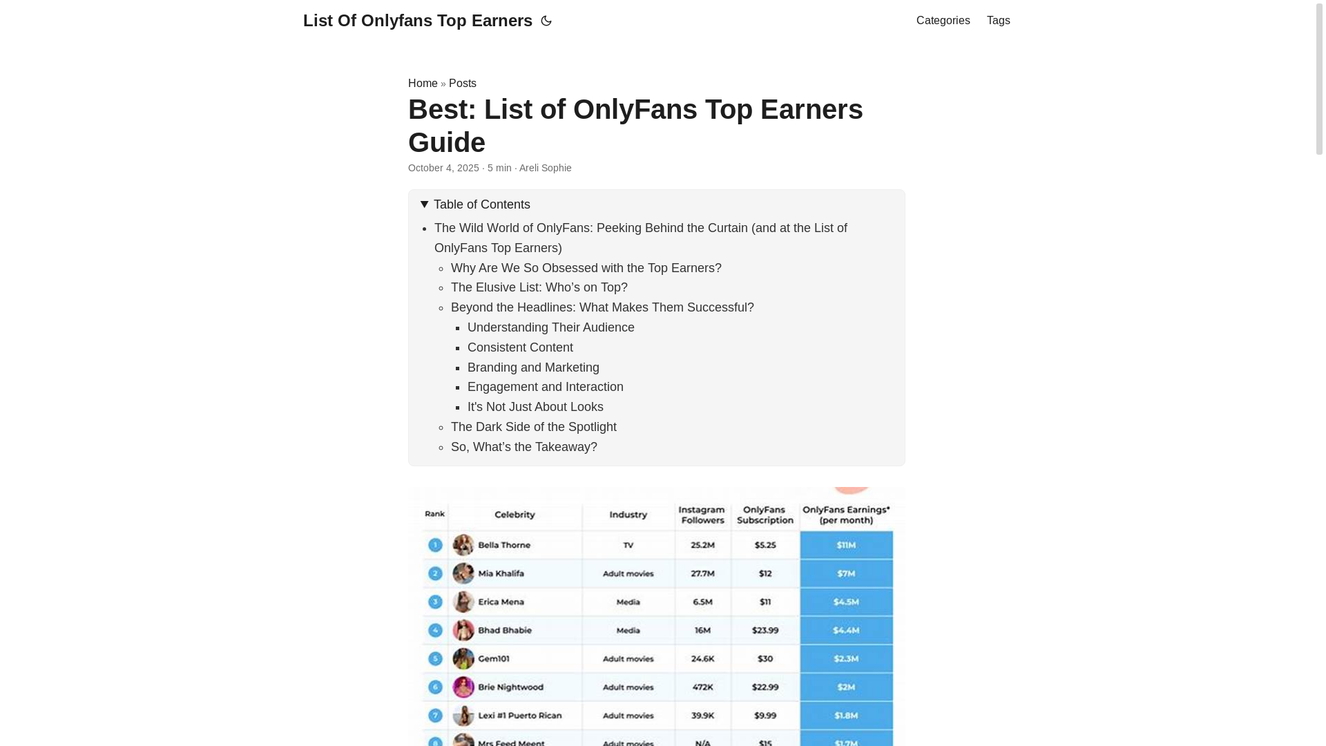 website screenshot of https://list-of-onlyfans-top-earners.pages.dev/