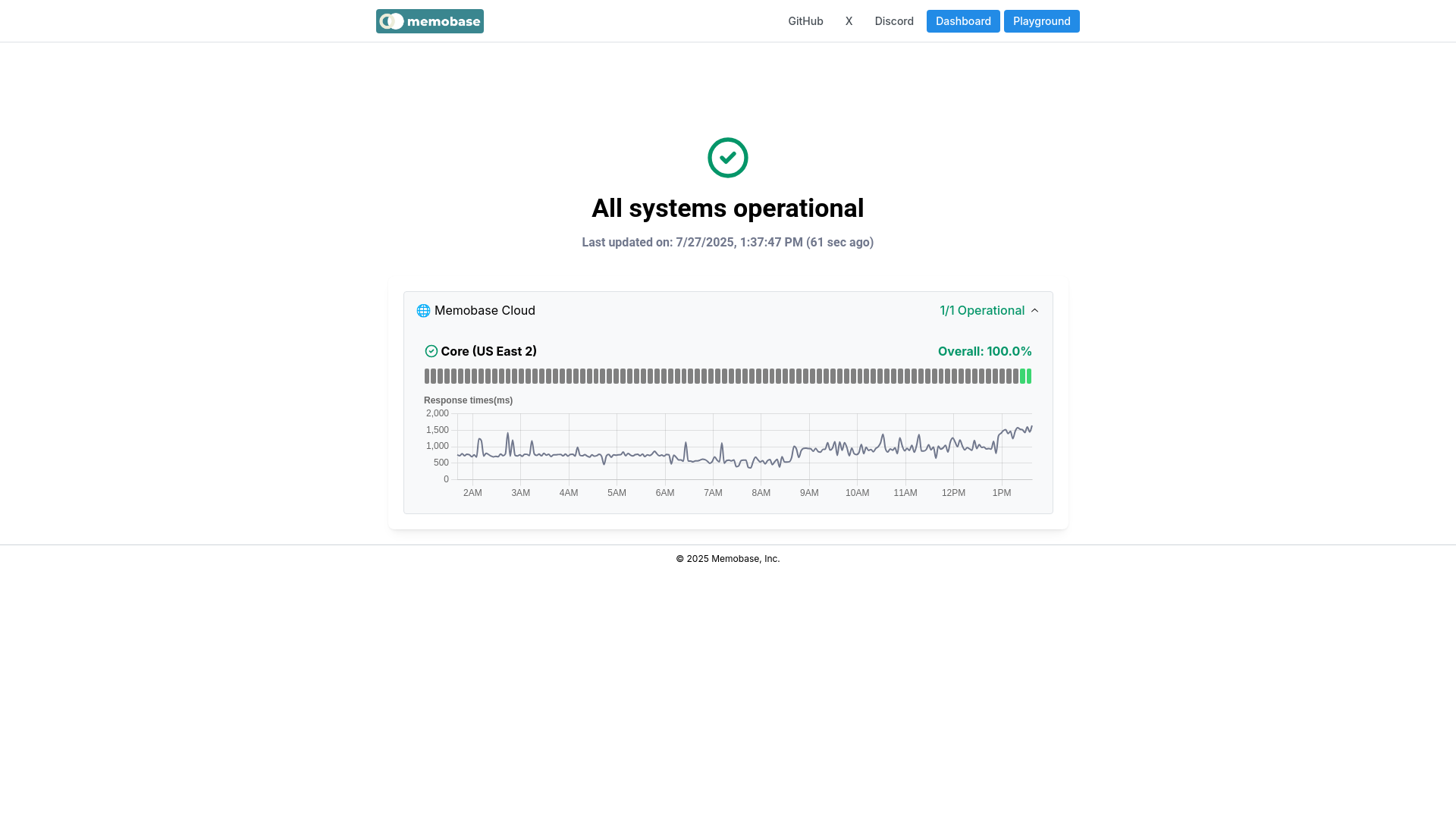 website screenshot of https://uptimeflare-aus.pages.dev/