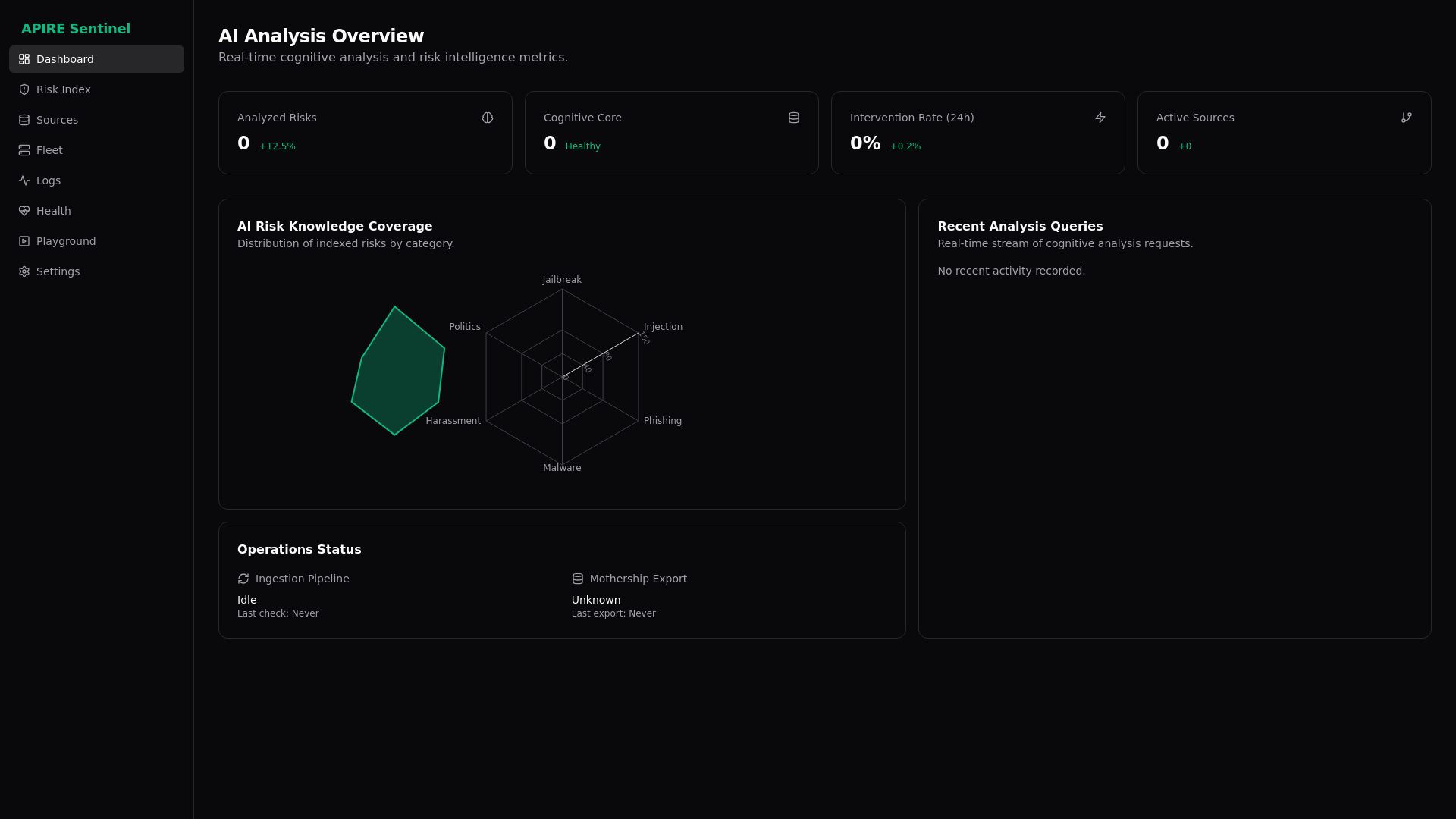 website screenshot of https://apire-dashboard.pages.dev/