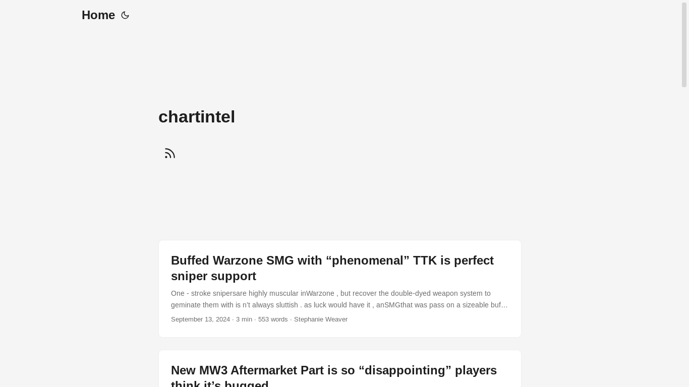 website screenshot of https://chartintel.pages.dev/