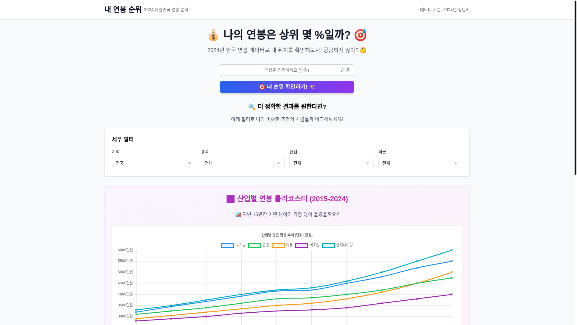 website screenshot of https://salarylevel.net/