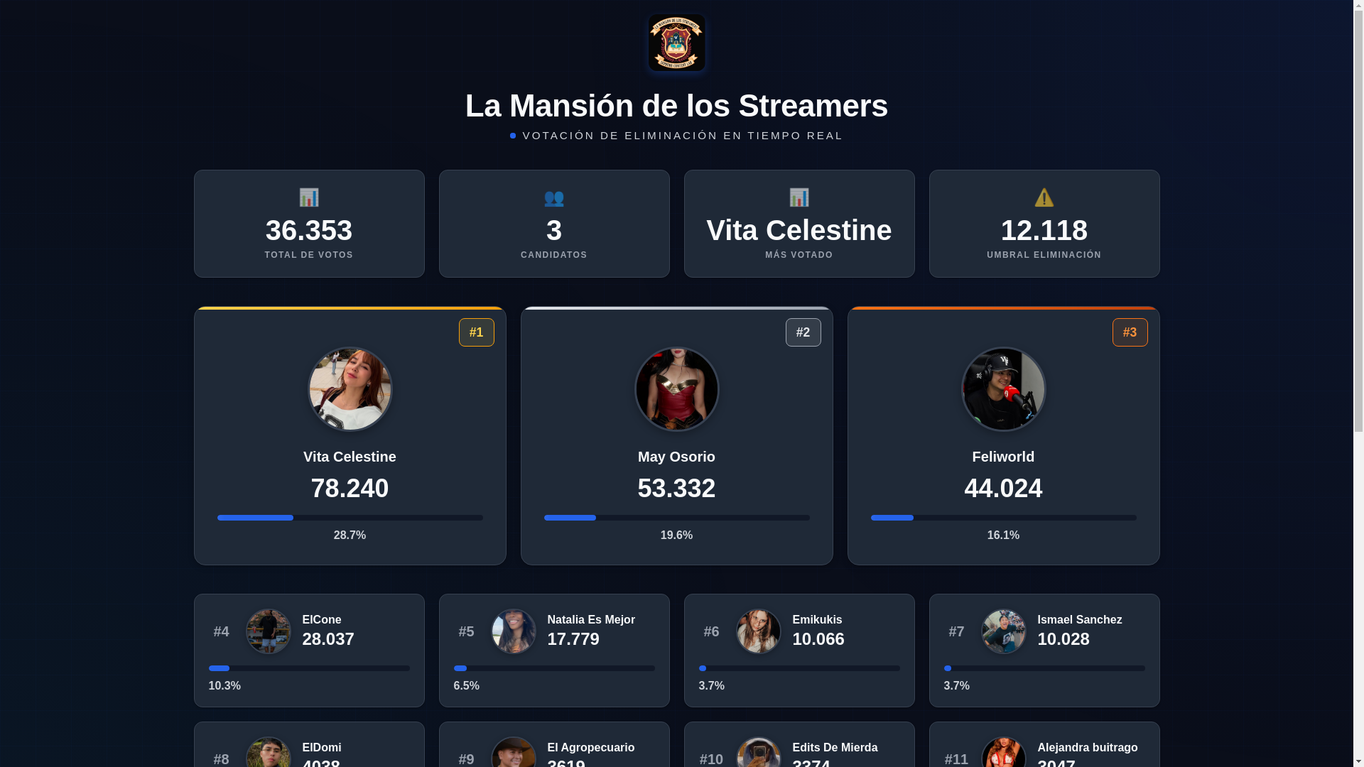 website screenshot of https://lamansiondelosstreamersvotaciones.online/