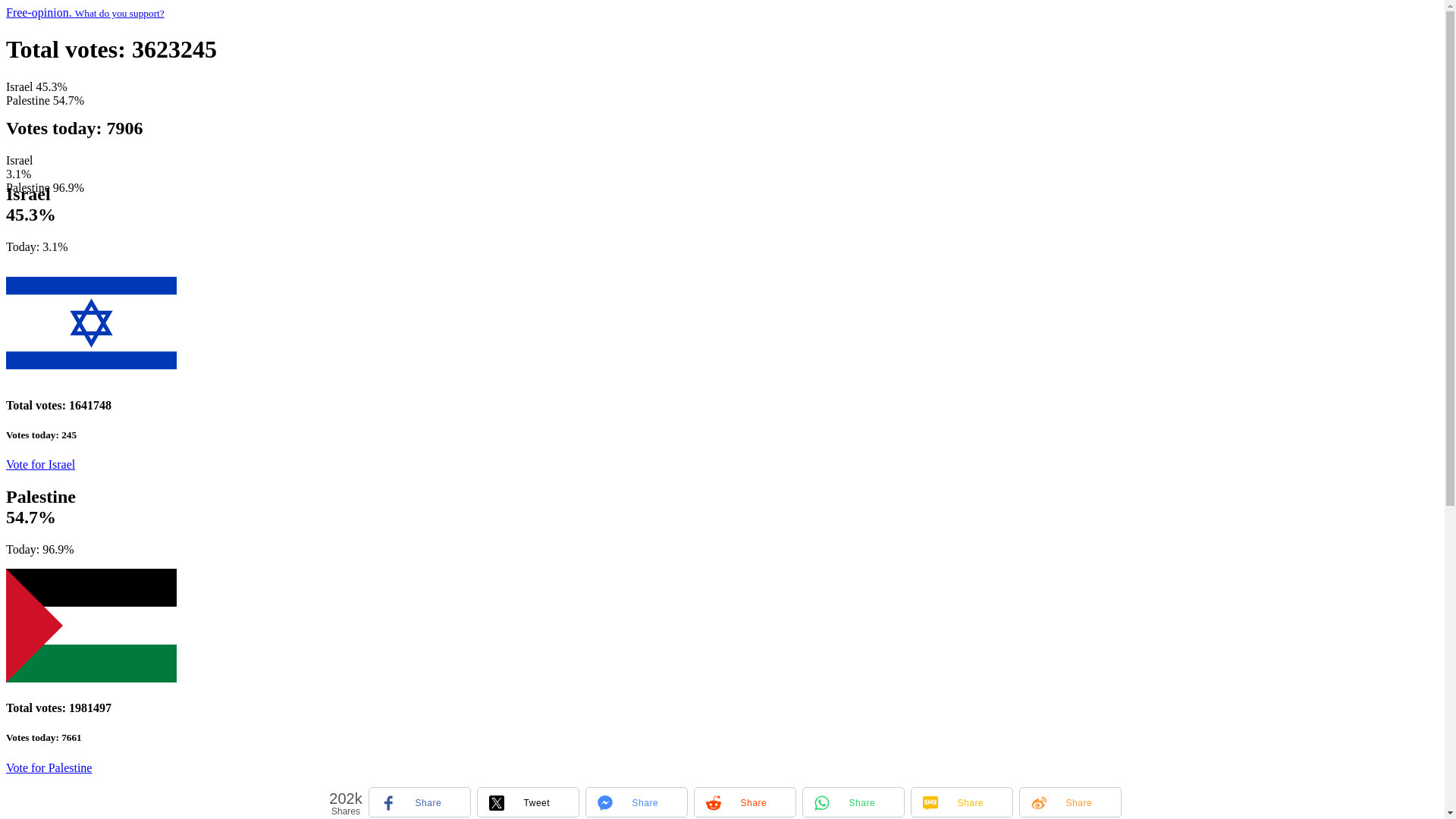 website screenshot of https://www.israel-vs-palestine.com/
