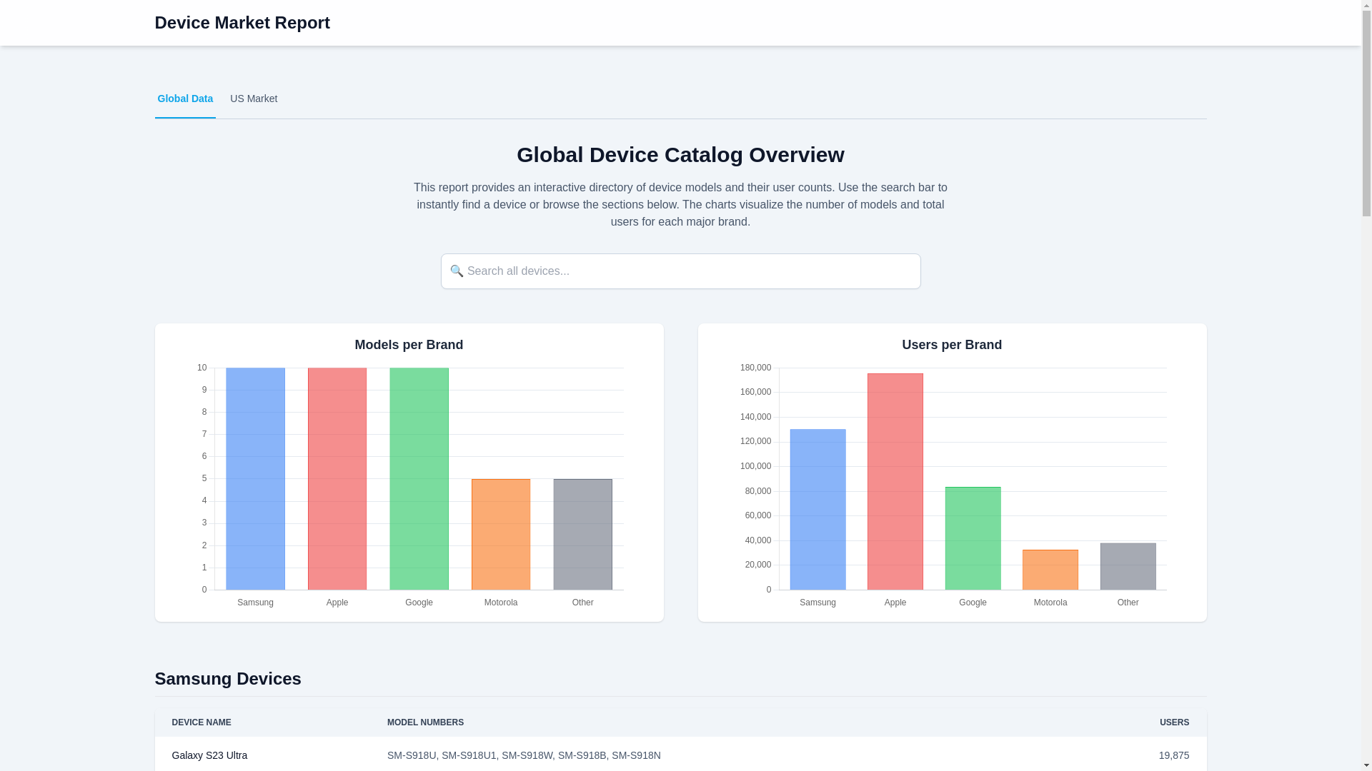 website screenshot of https://us-device-report.pages.dev/