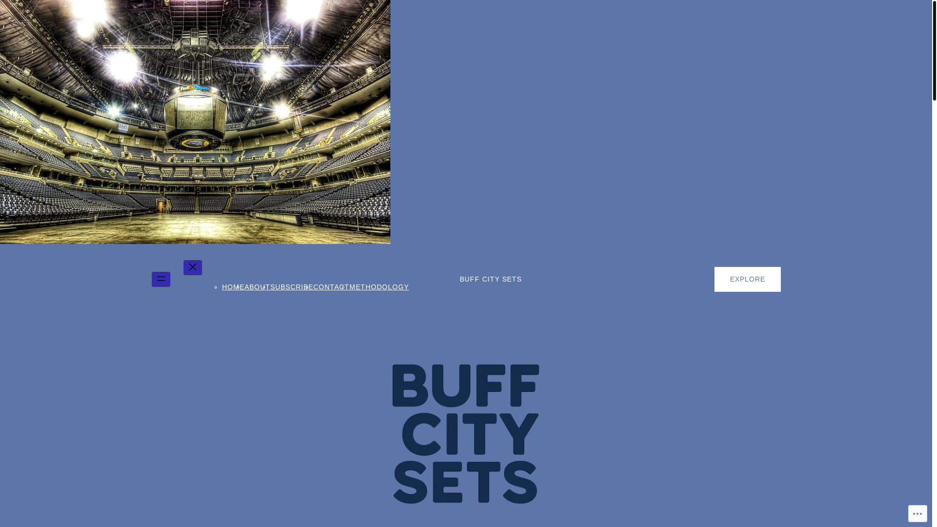 website screenshot of https://buffcitysets.com/