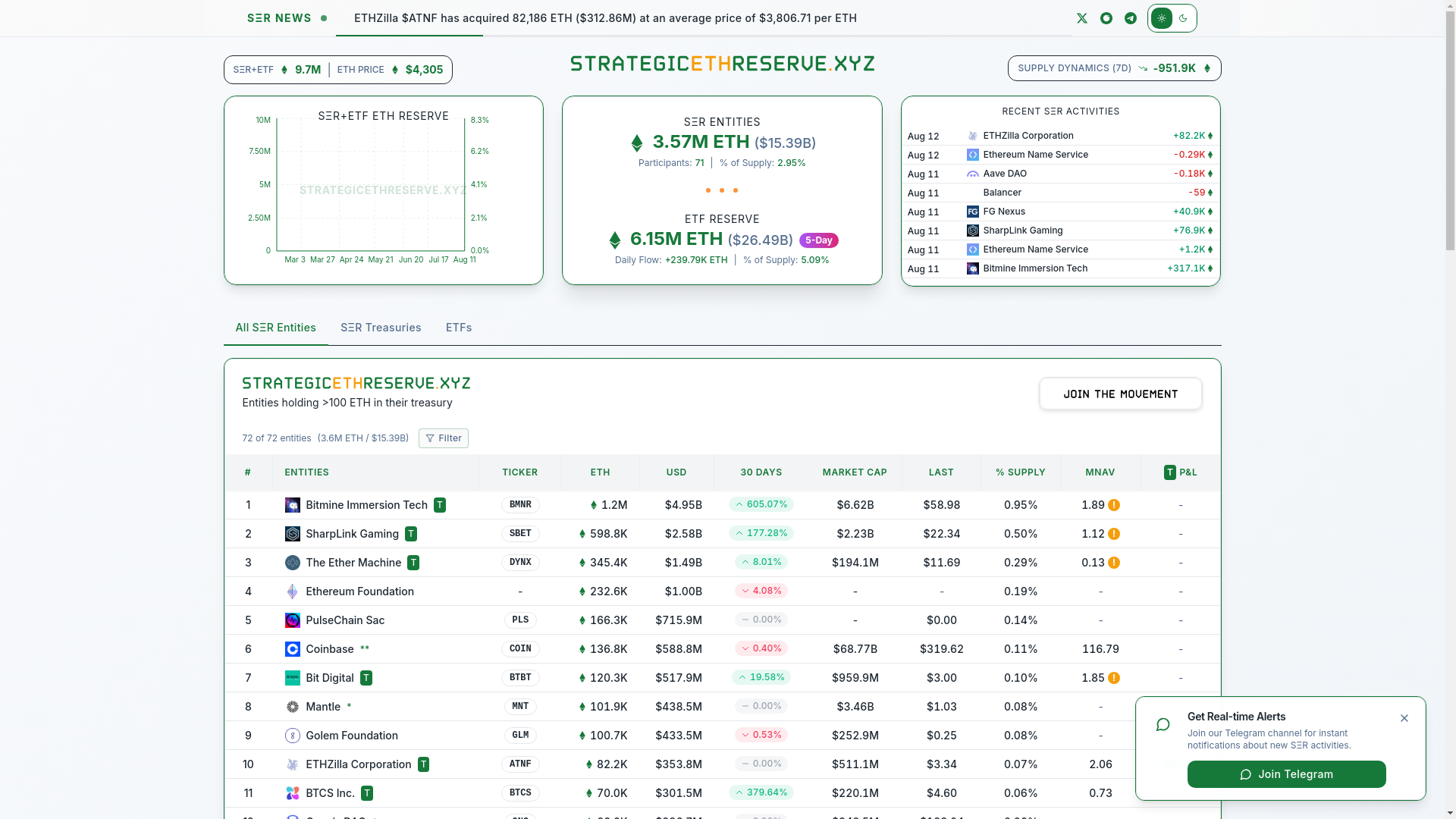 website screenshot of https://strategicethreserve.xyz/