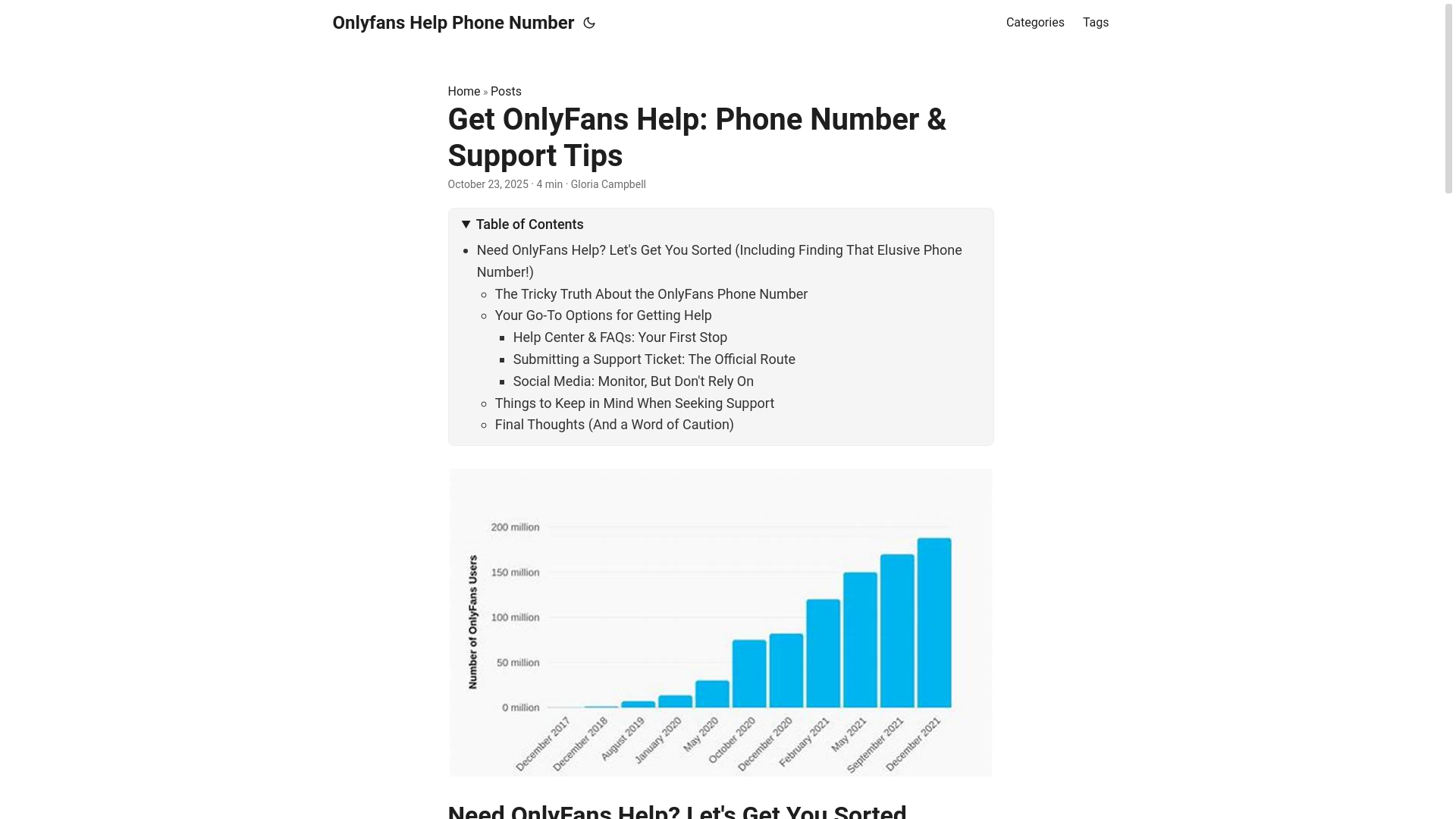 website screenshot of https://onlyfans-help-phone-number.pages.dev/