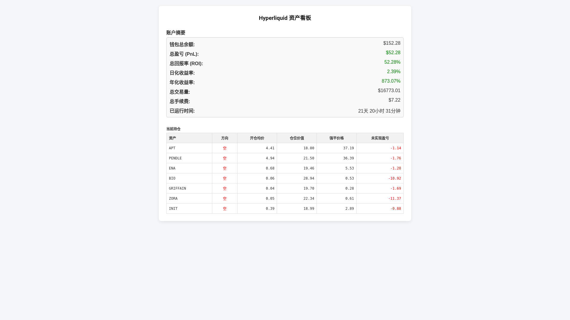 website screenshot of https://hyperliquid-position-display.pages.dev/