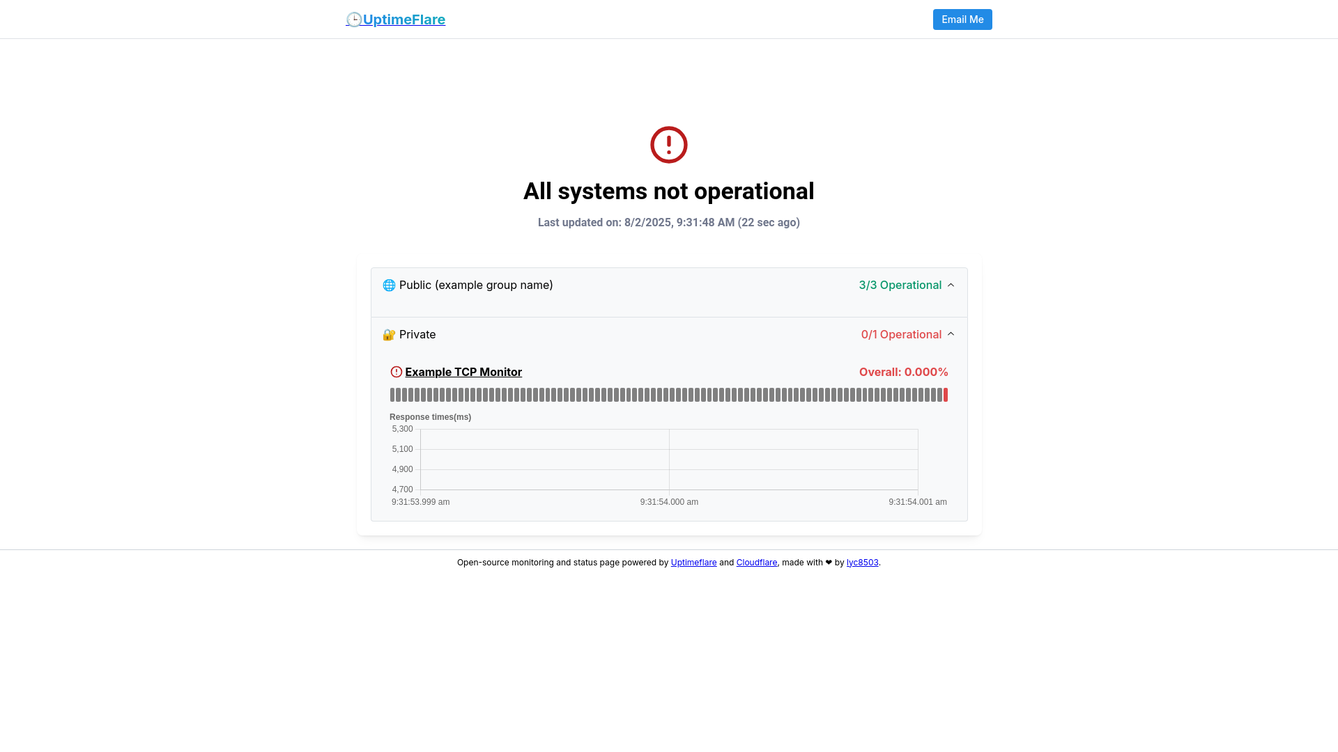 website screenshot of https://uptimeflare-5t6.pages.dev/