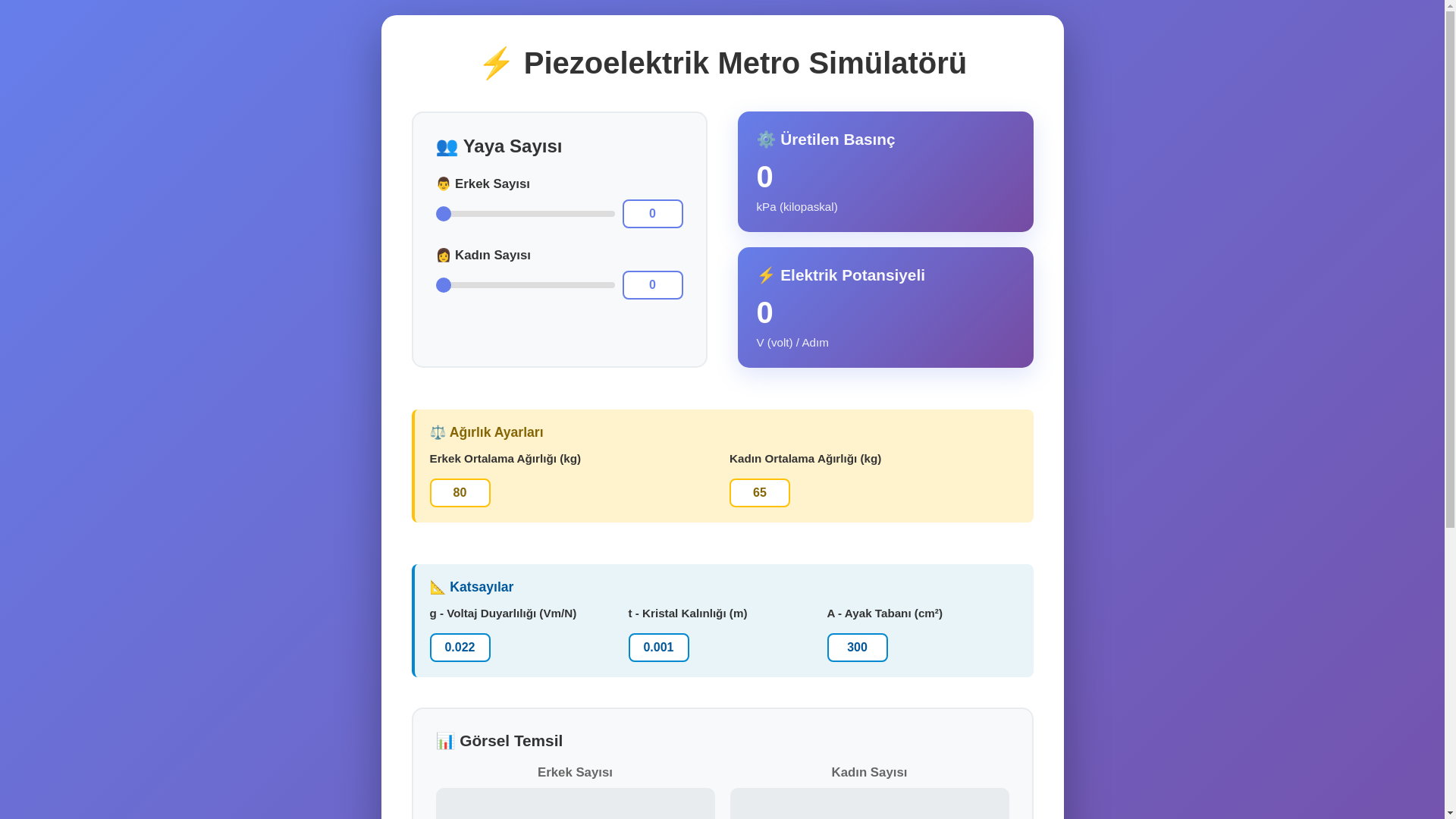 website screenshot of https://piezoelektrik.pages.dev/