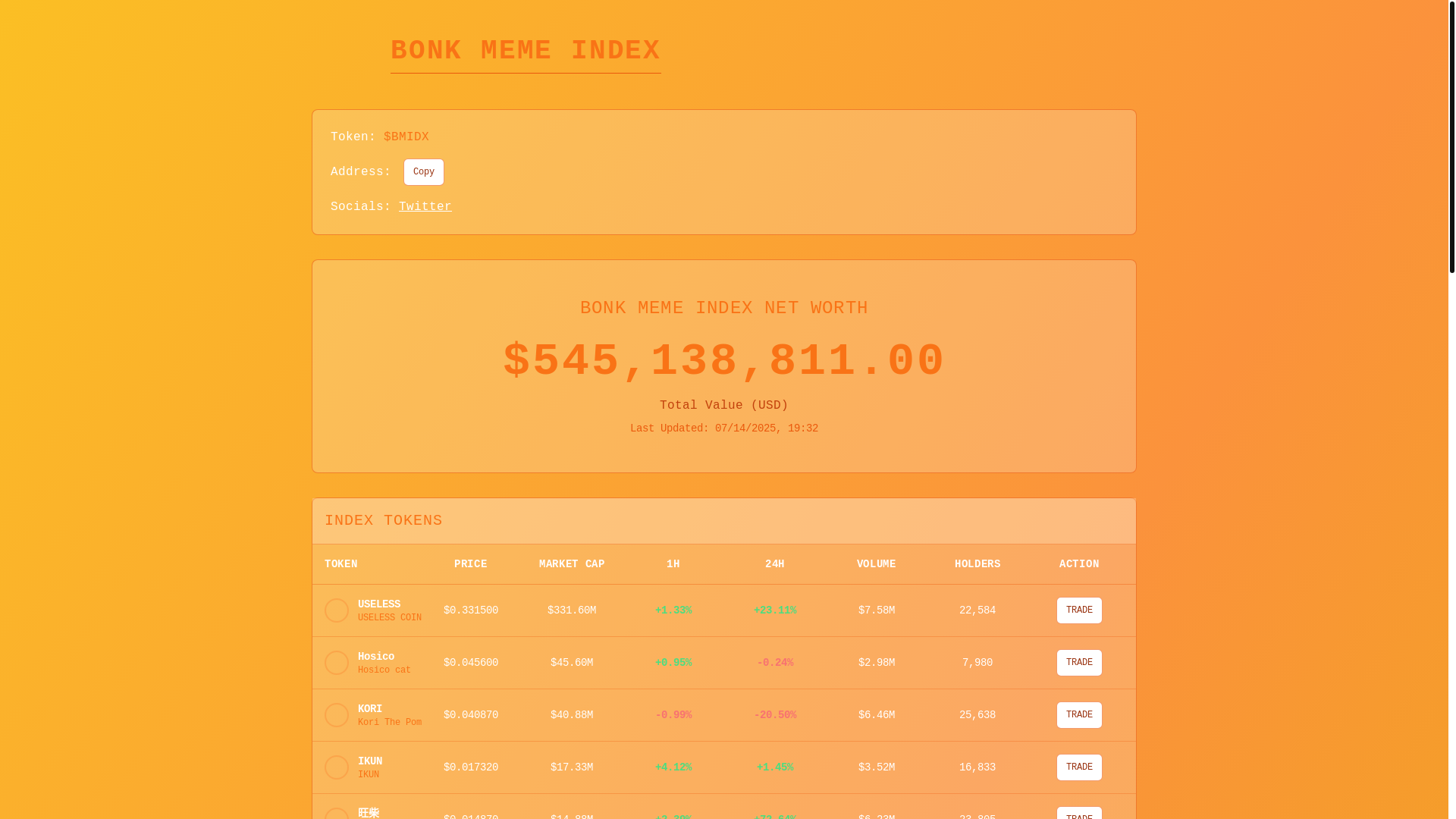 website screenshot of https://bonkmemeindex.fun/