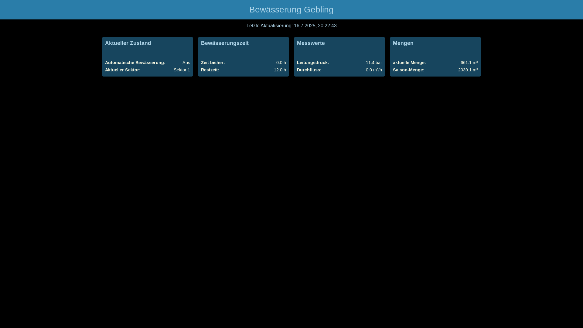 website screenshot of https://geb-dashboard.pages.dev/