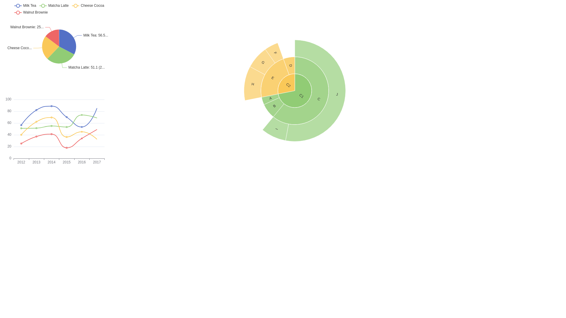 website screenshot of https://echarts-d9e.pages.dev/