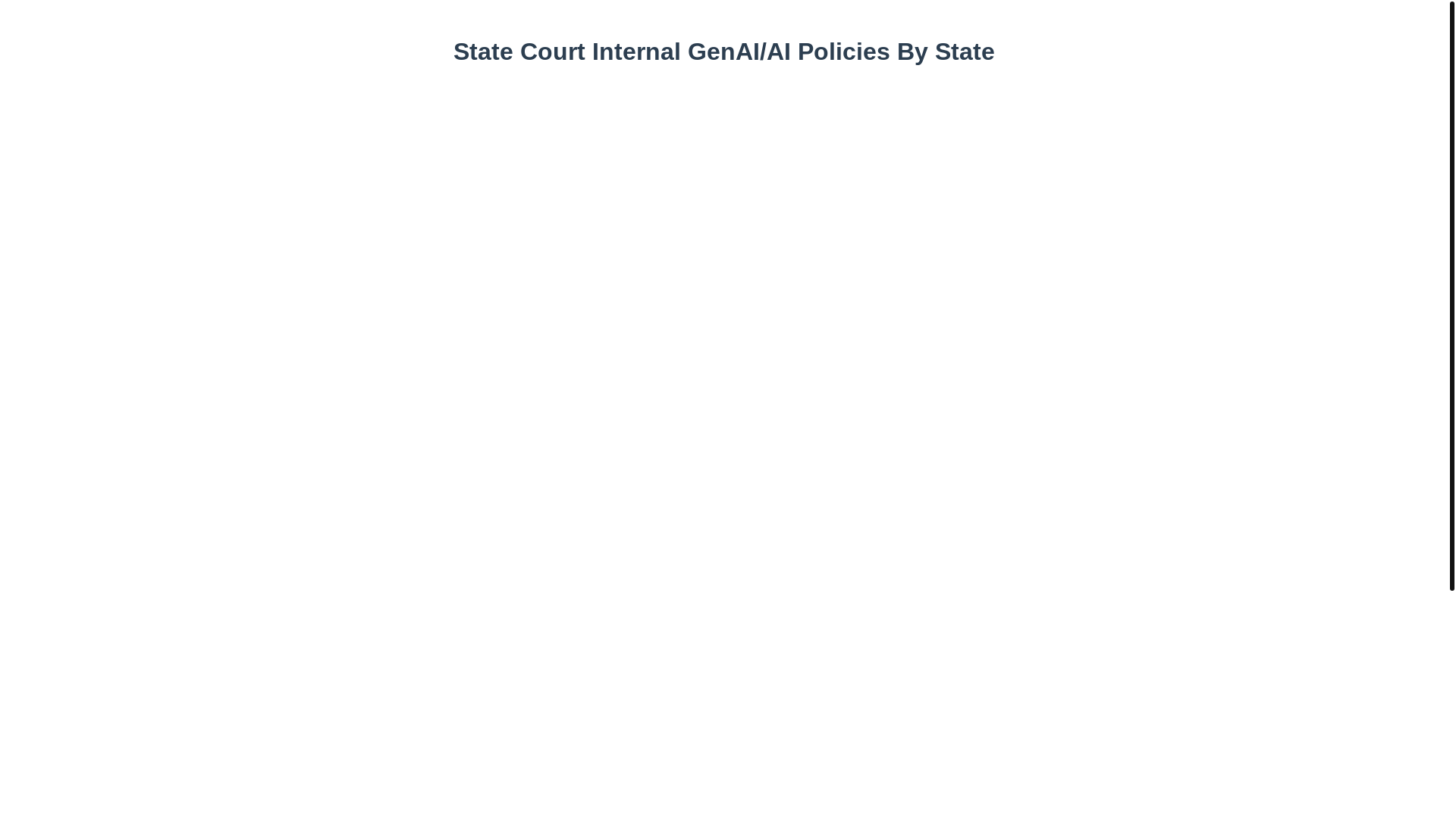 website screenshot of https://judicial-ai-policies.pages.dev/
