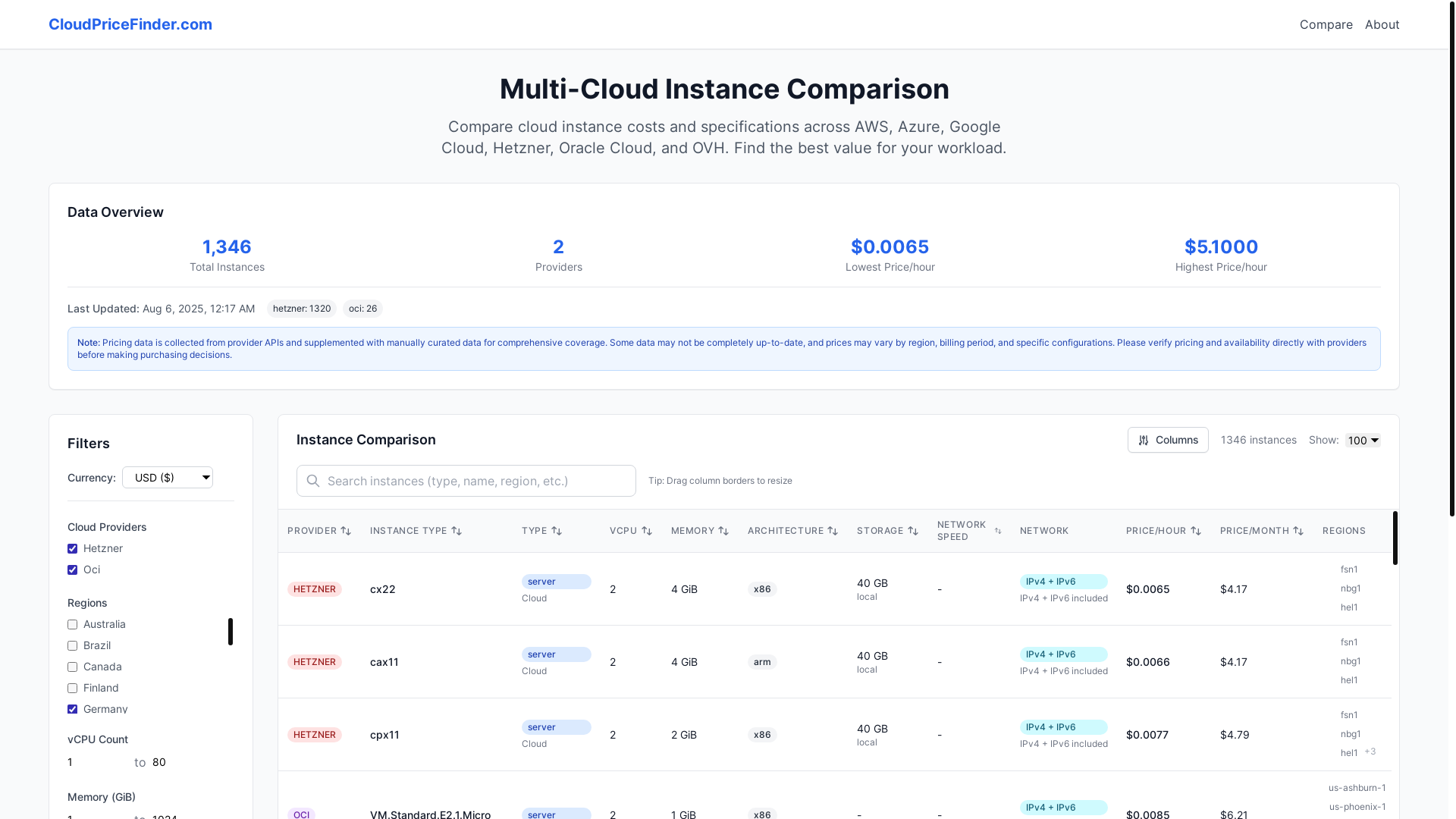 website screenshot of https://cloudpricefinder.pages.dev/