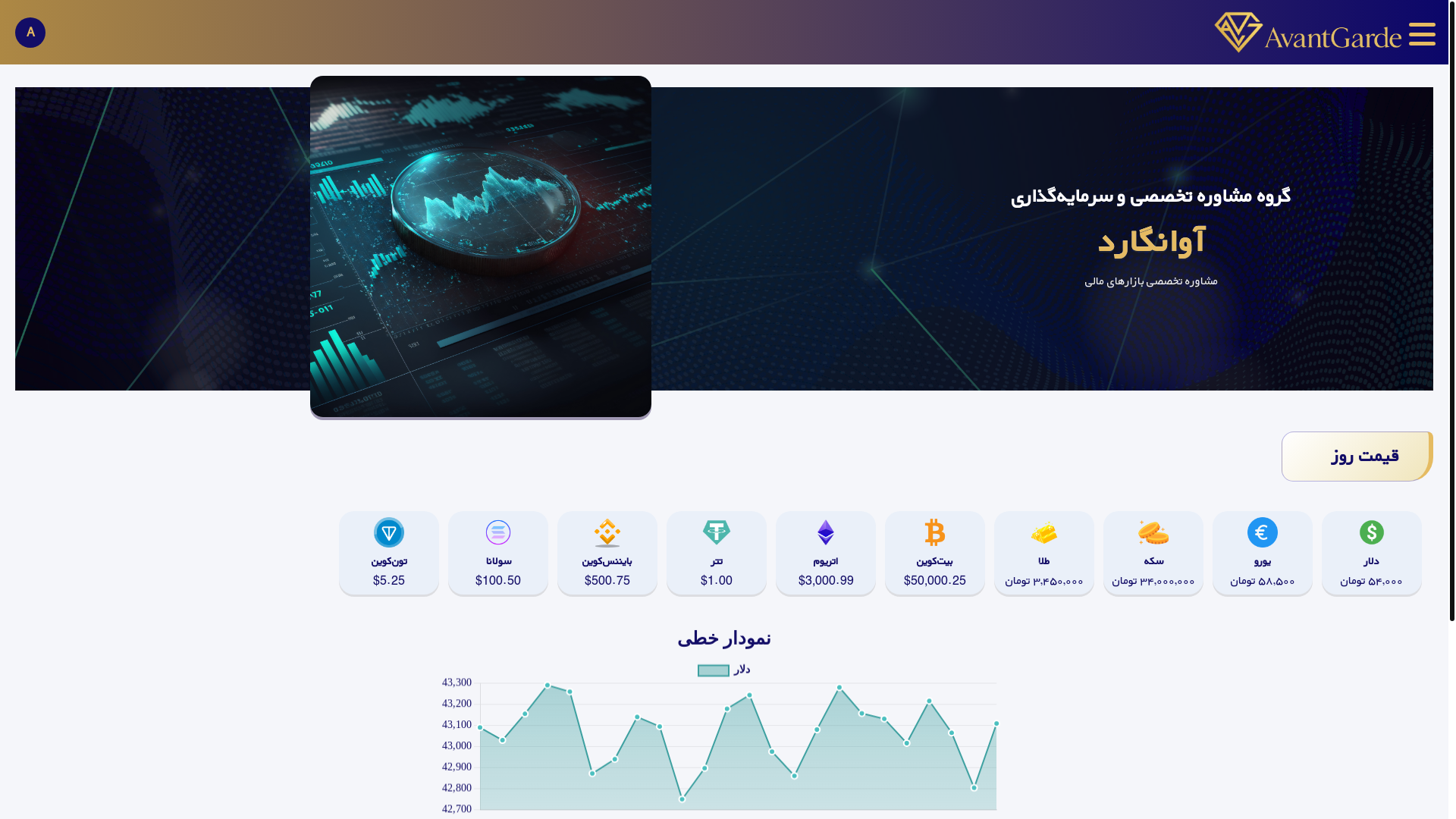 website screenshot of https://avantgarde-investment.ir/