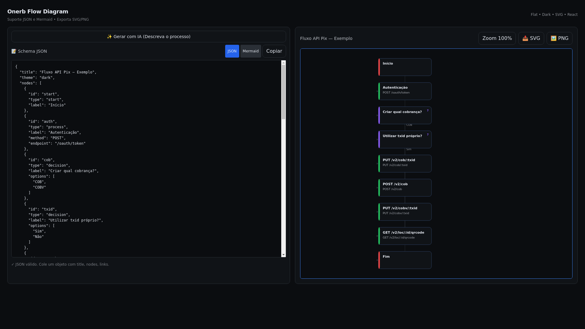 website screenshot of https://onerb-flow-diagram.pages.dev/