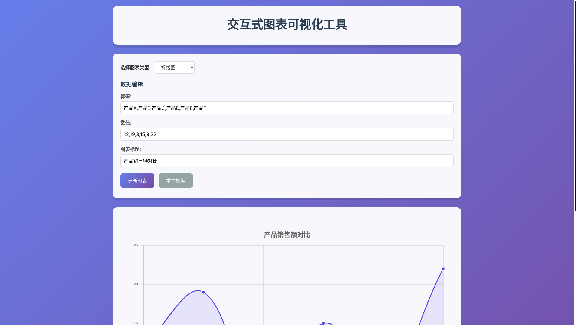 website screenshot of https://chart2-coj.pages.dev/