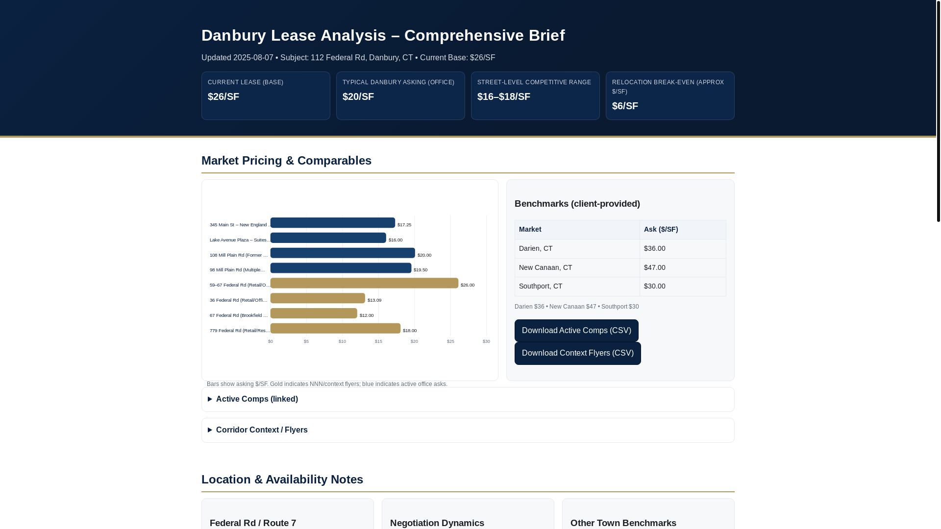 website screenshot of https://danburyrenewal.pages.dev/