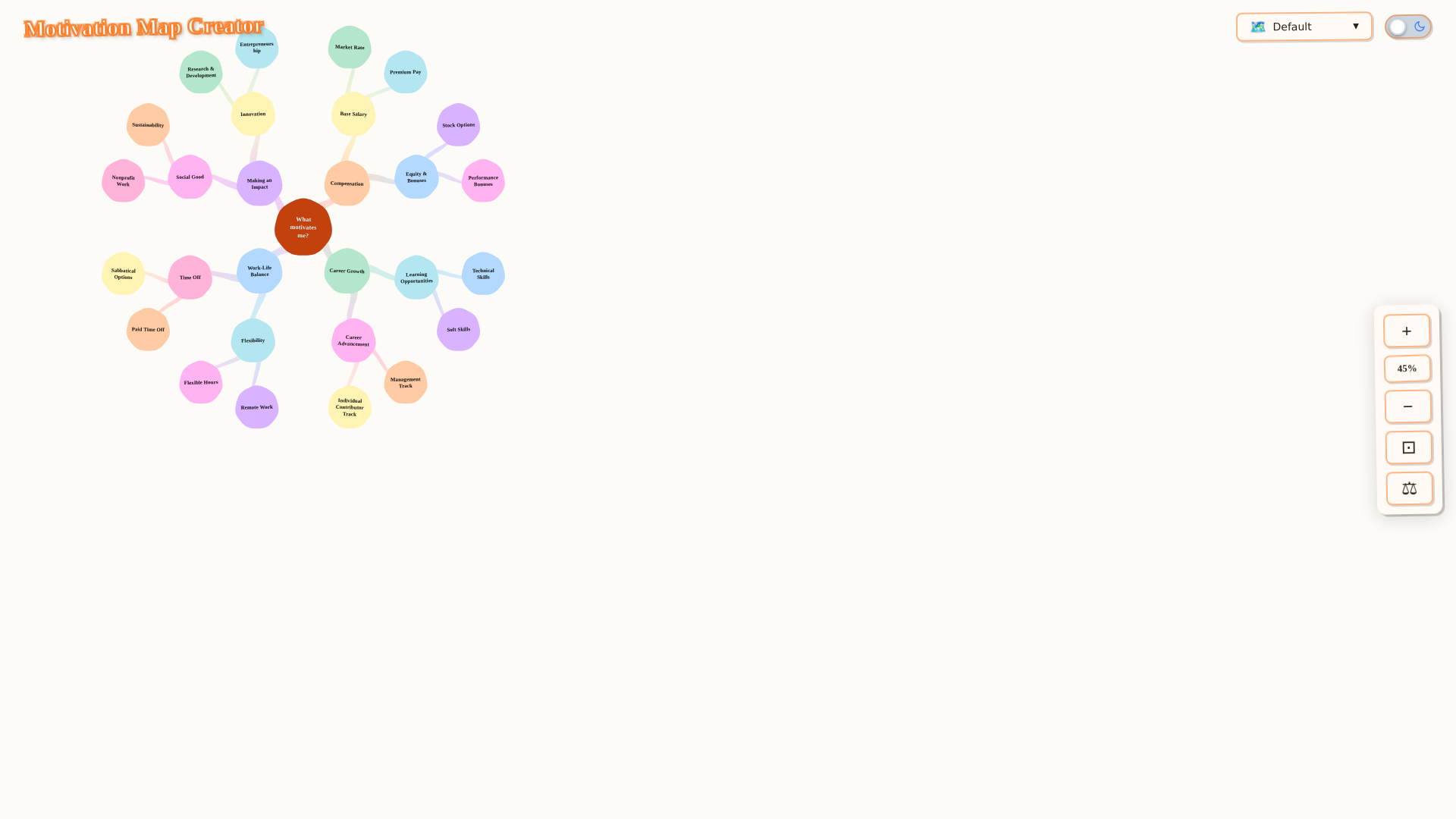 website screenshot of https://motivationmap.me/