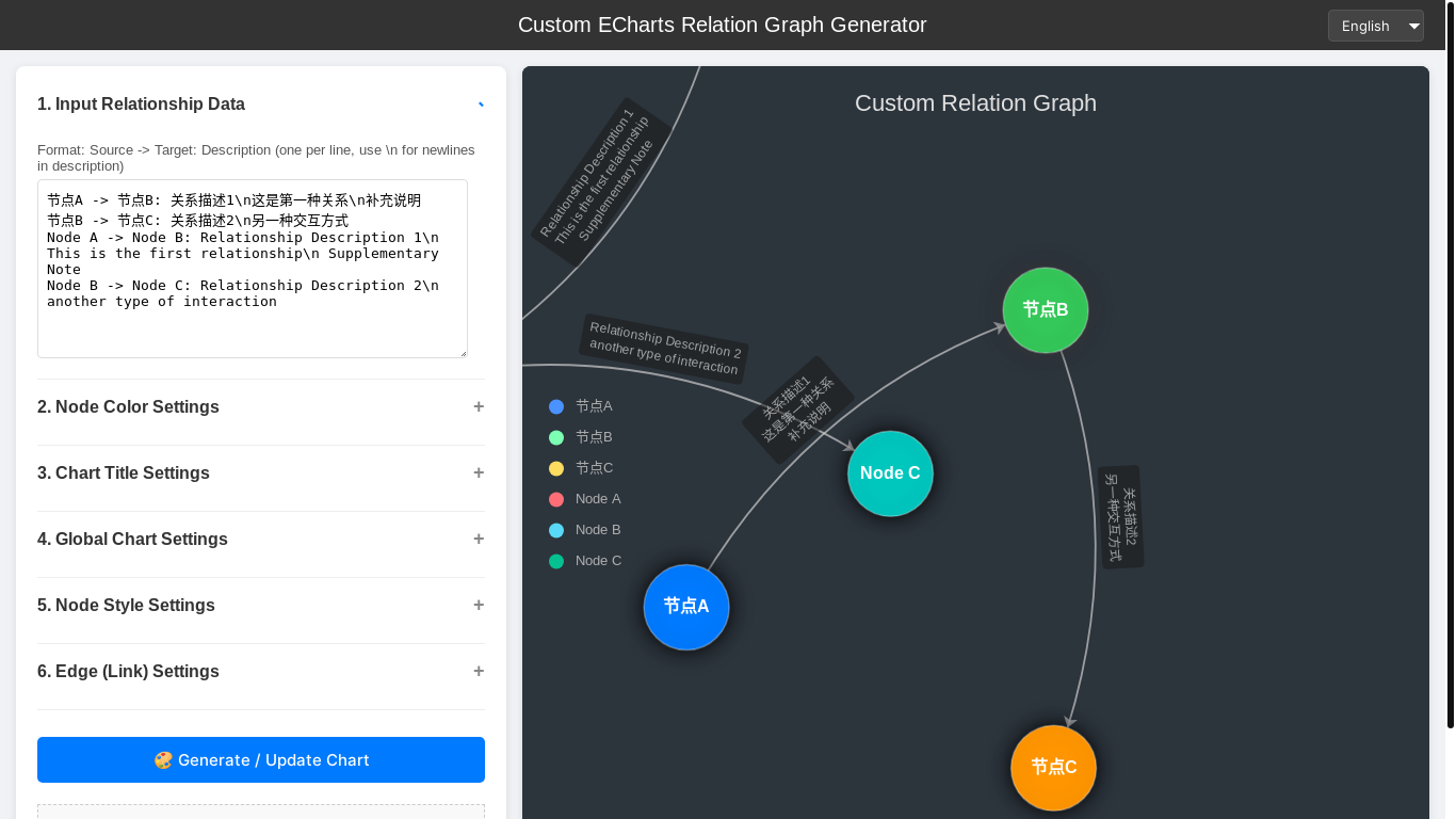 website screenshot of https://easy-echarts-d65.pages.dev/