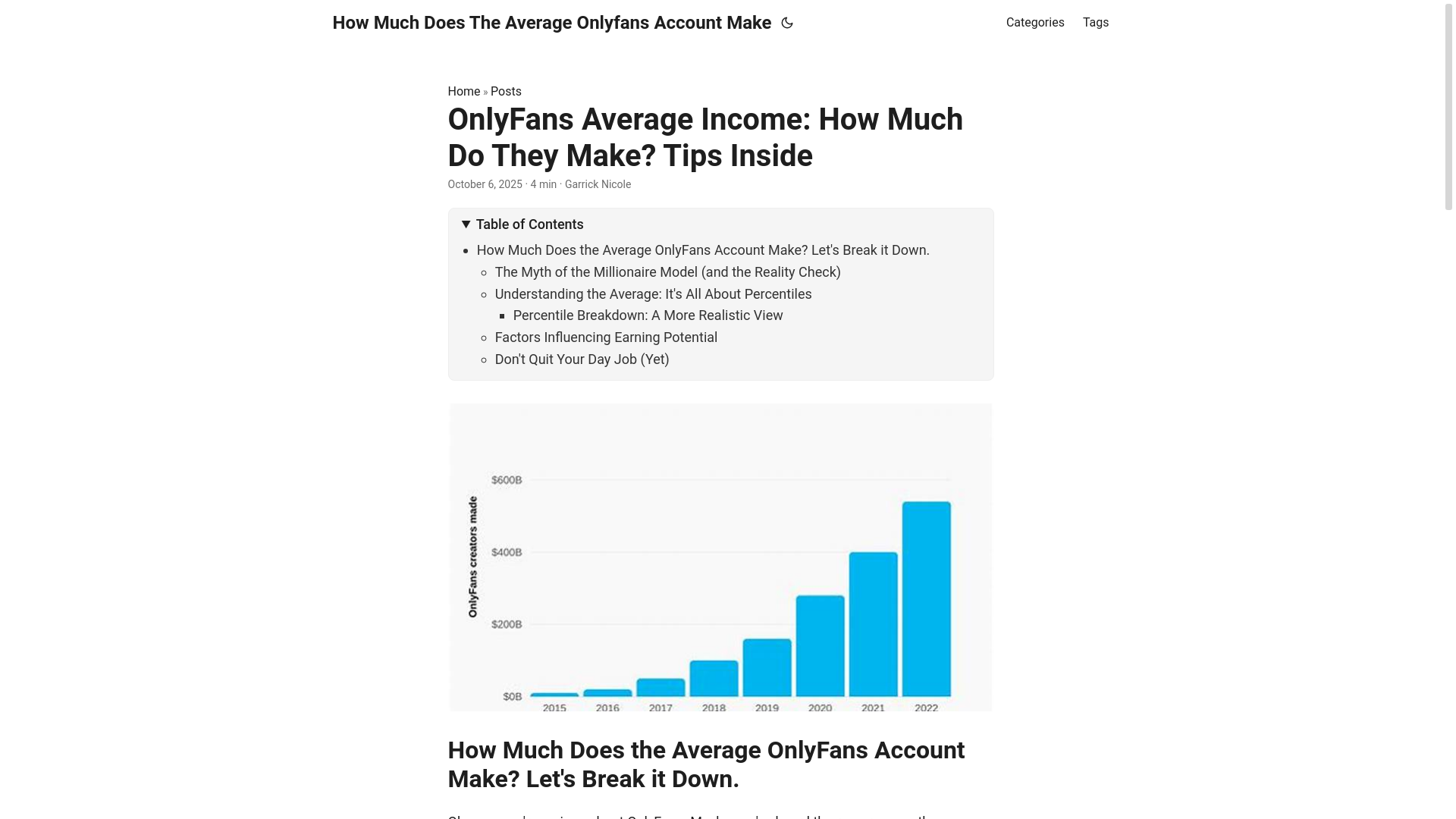 website screenshot of https://how-much-does-the-average-onlyfans-account-make.pages.dev/