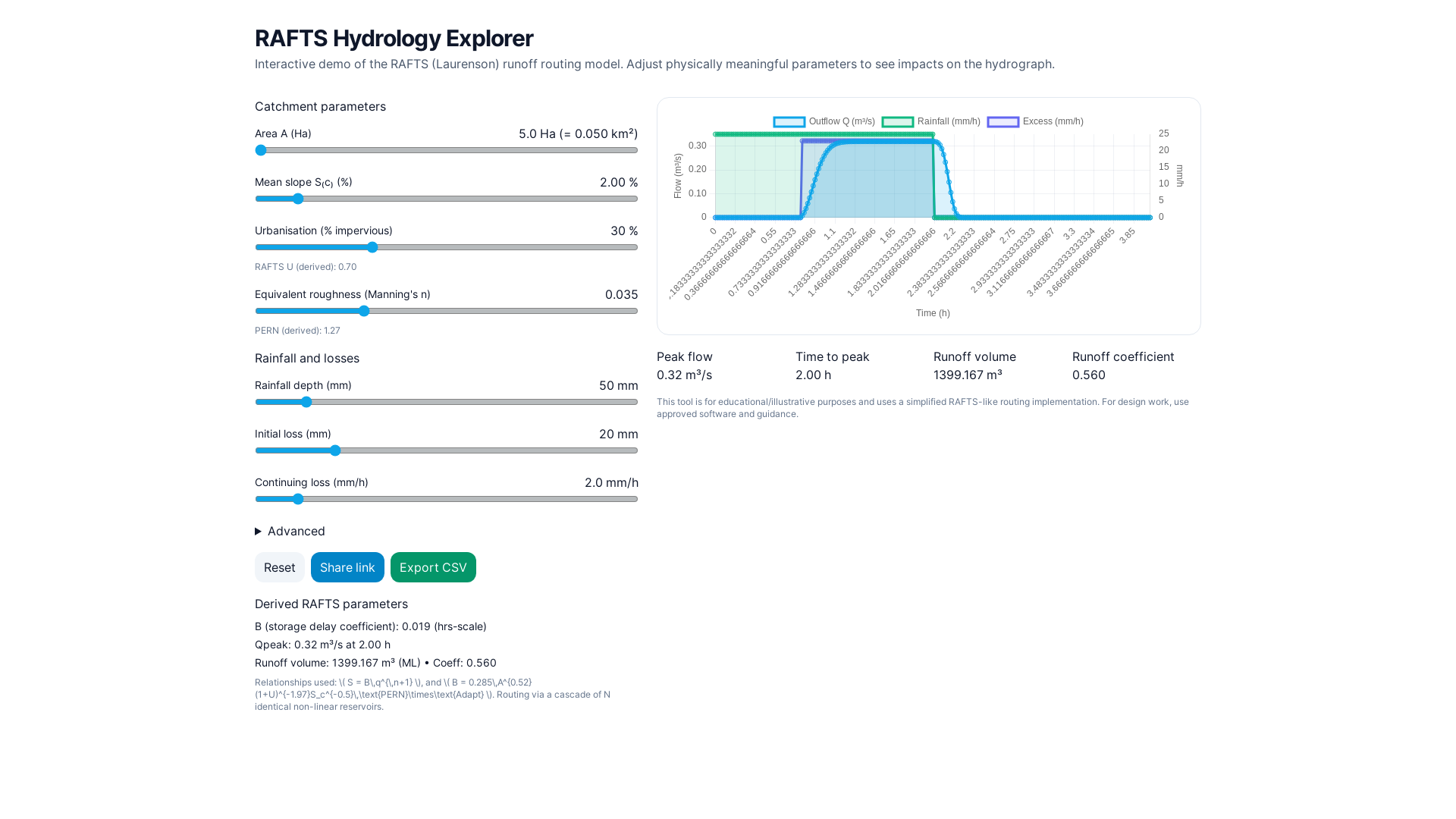 website screenshot of https://rafts-example.pages.dev/