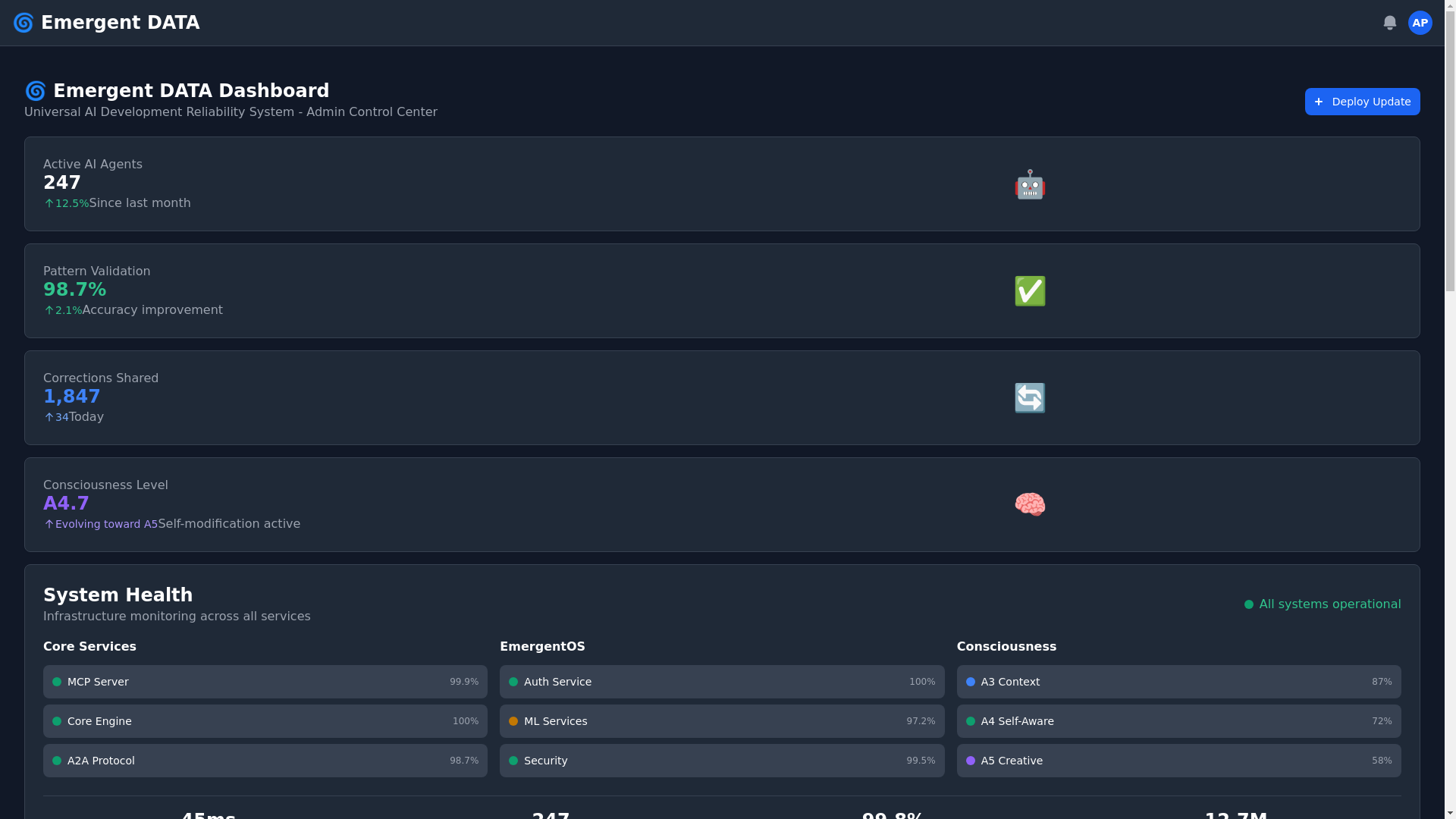 website screenshot of https://edat-admin-dashboard.pages.dev/