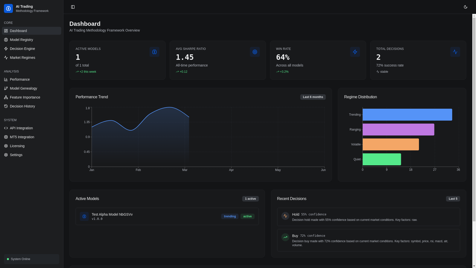 website screenshot of https://transparent-trader-ai--samarkey1.com/