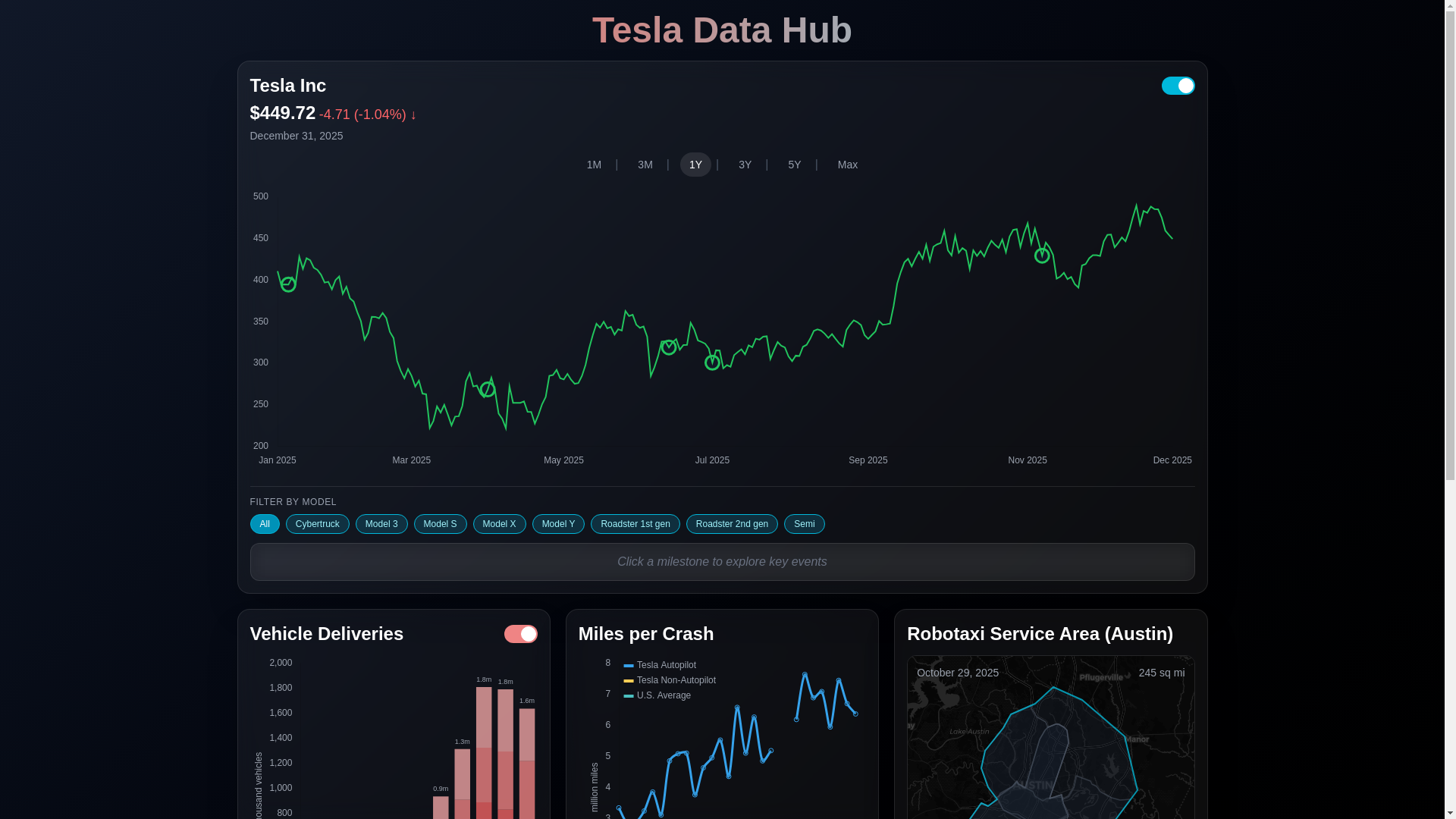 website screenshot of https://datashian.com/