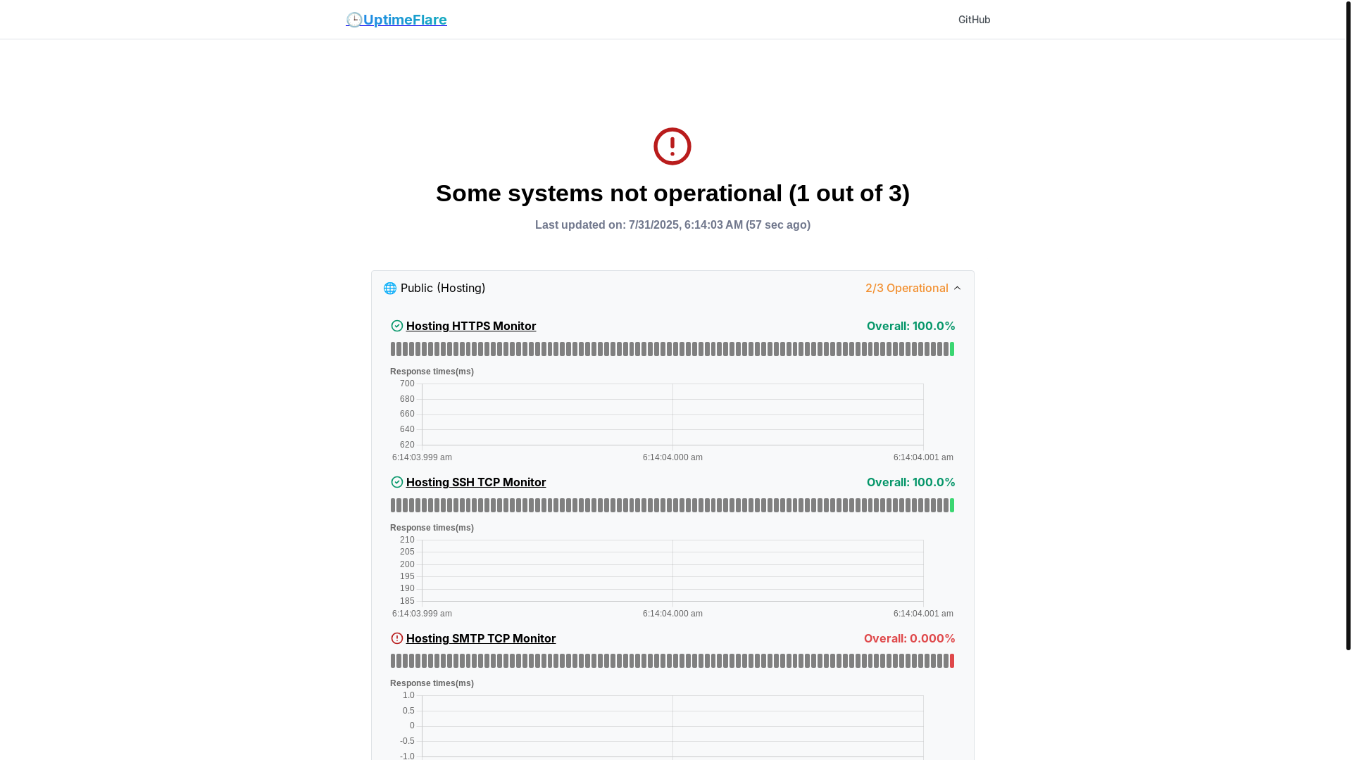 website screenshot of https://uptimeflare-aeu.pages.dev/