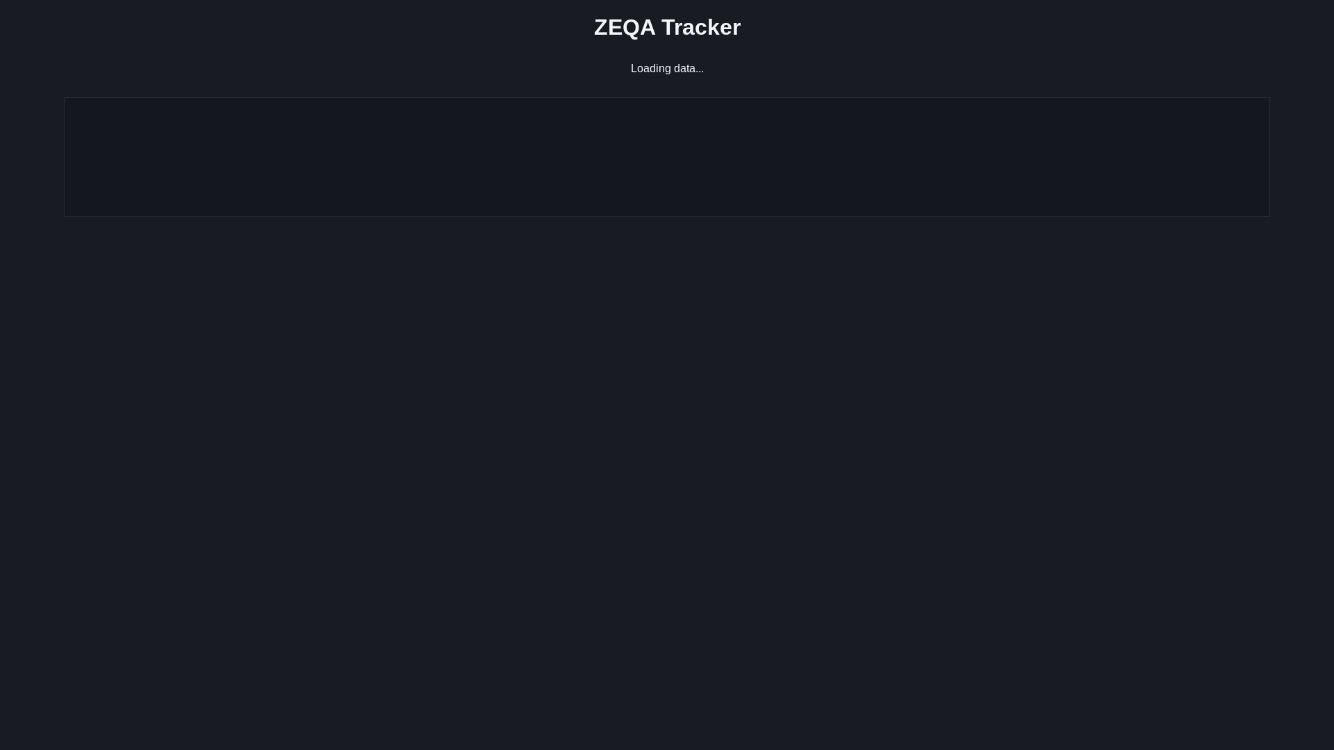 website screenshot of https://zeqatrack.pages.dev/