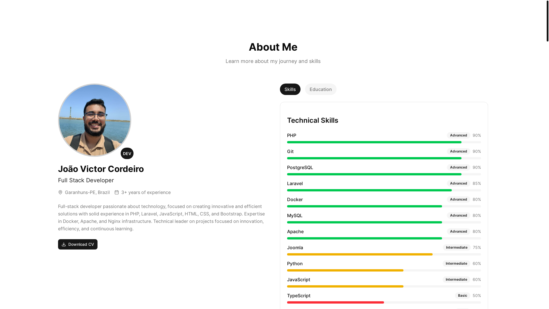website screenshot of https://jvictorcordeiro.dev/