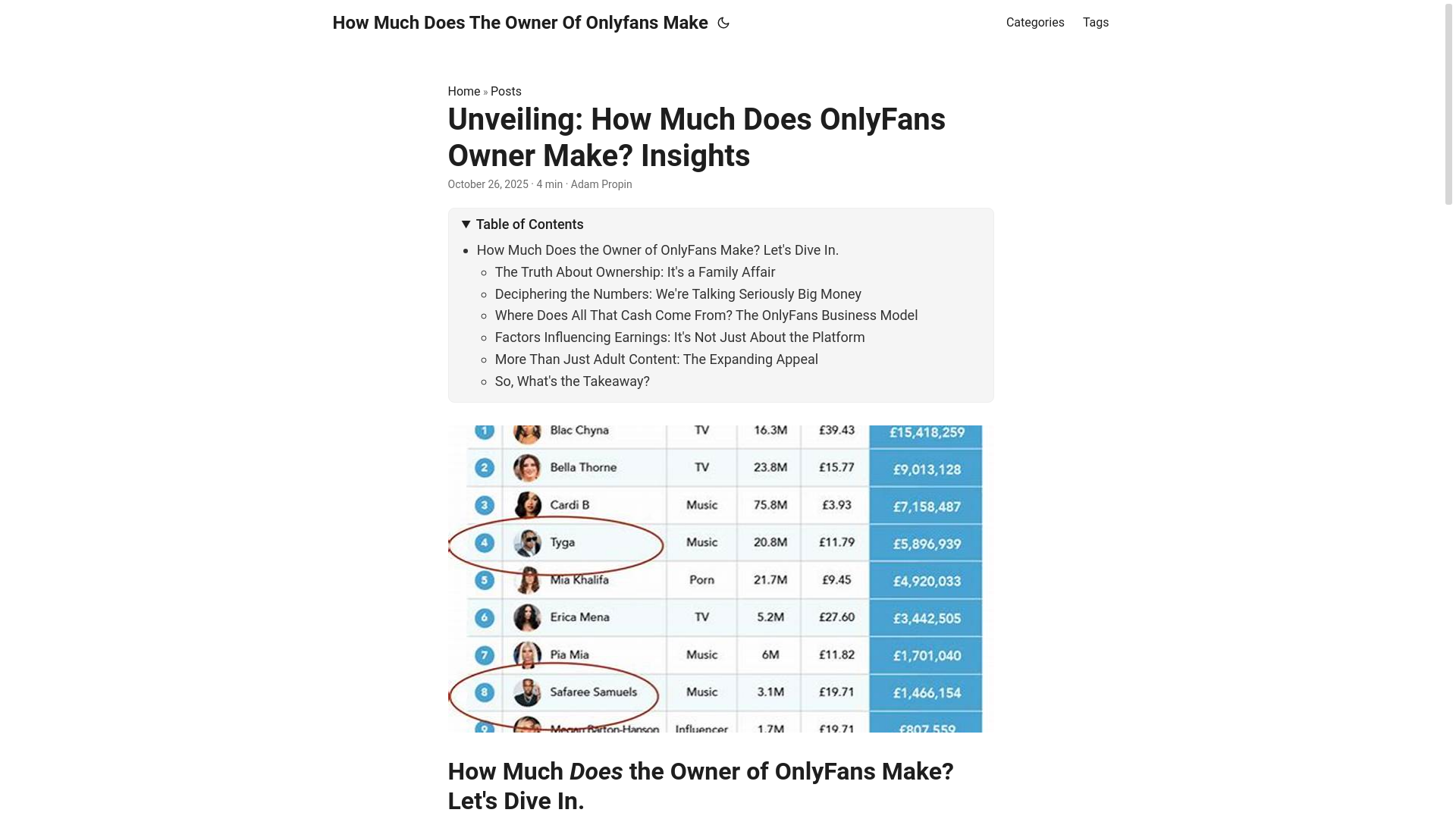 website screenshot of https://how-much-does-the-owner-of-onlyfans-make.pages.dev/