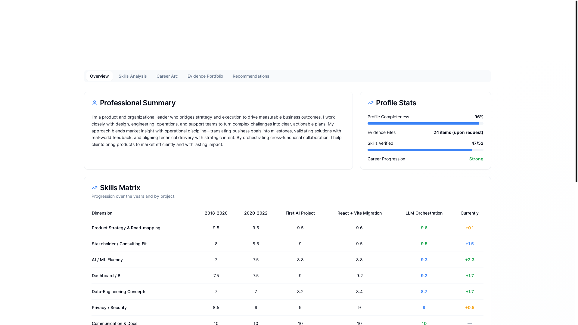 website screenshot of https://ralphhhbenedict.com/