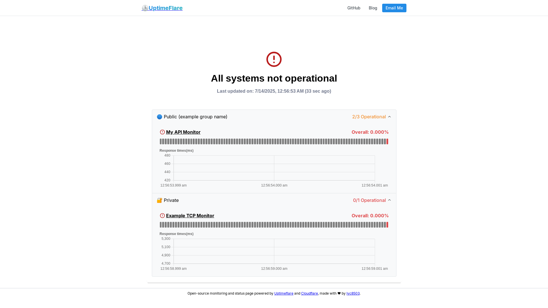 website screenshot of https://uptimeflare-68r.pages.dev/