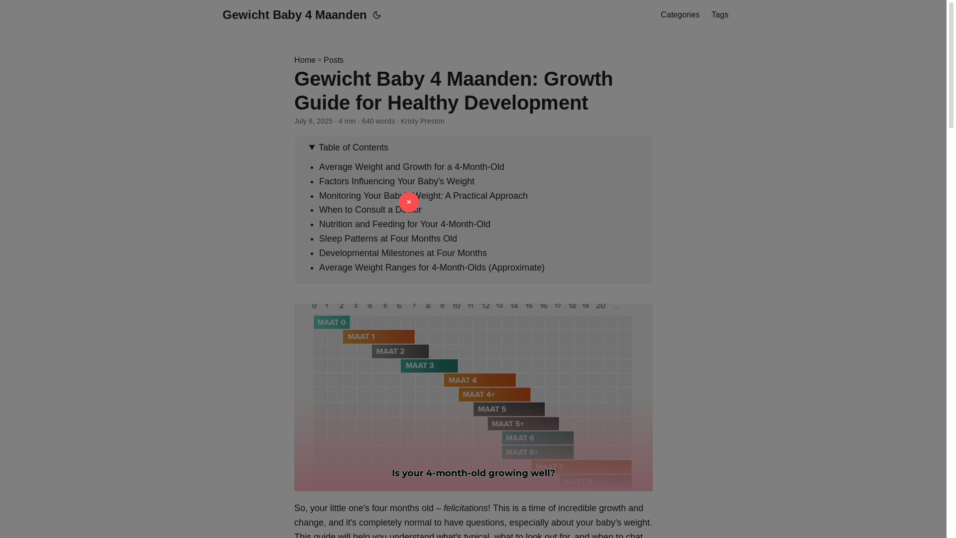 website screenshot of https://gewicht-baby-4-maanden.pages.dev/