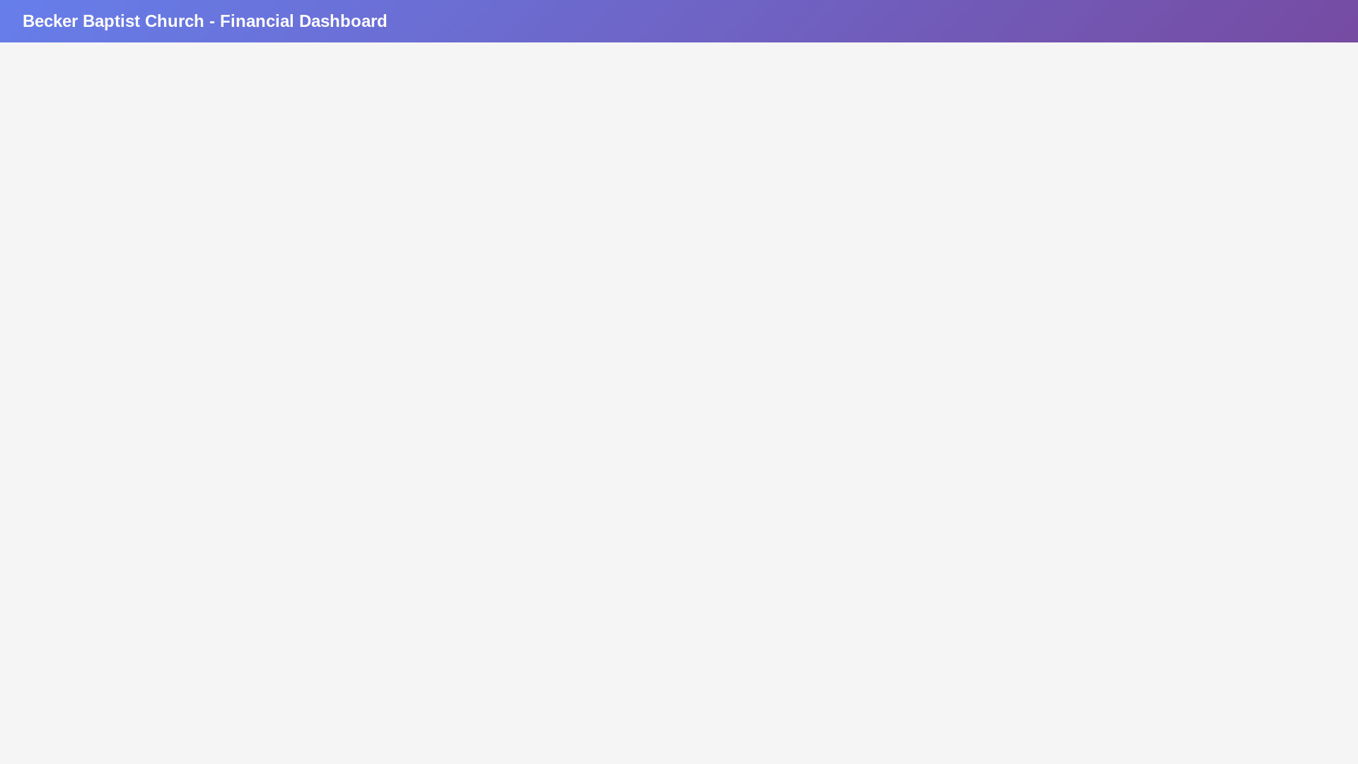website screenshot of https://bbc-expenses-reports.pages.dev/