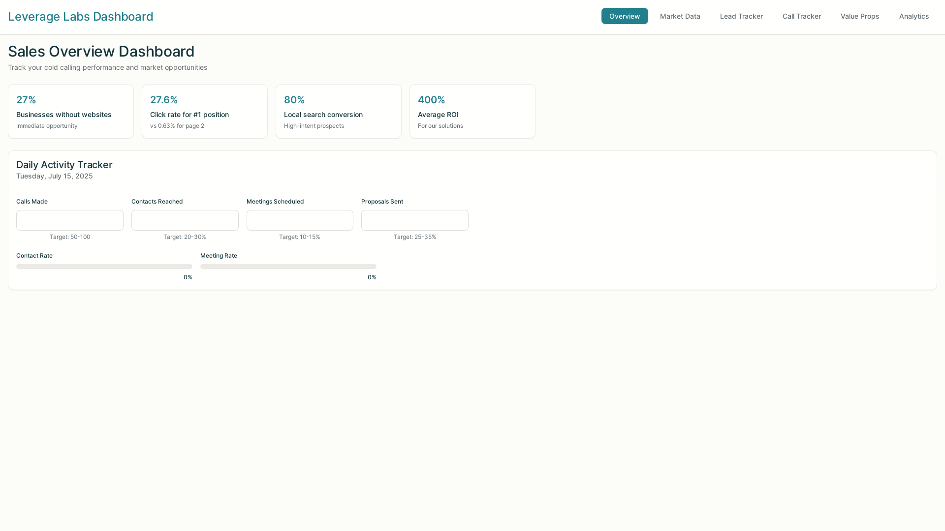website screenshot of https://leverage-labs-dashboard.pages.dev/