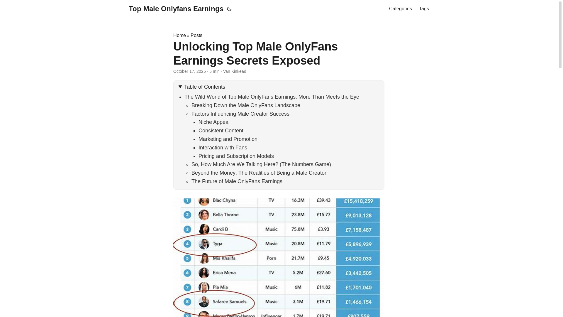 website screenshot of https://top-male-onlyfans-earnings.pages.dev/