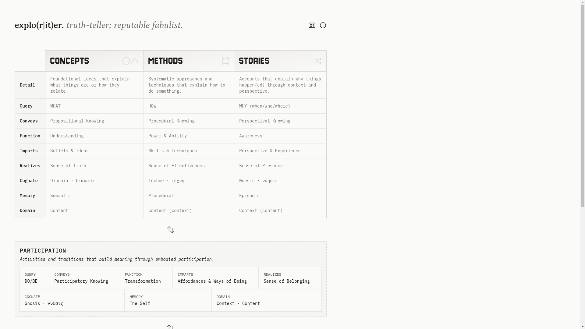 website screenshot of https://exploriter.pages.dev/