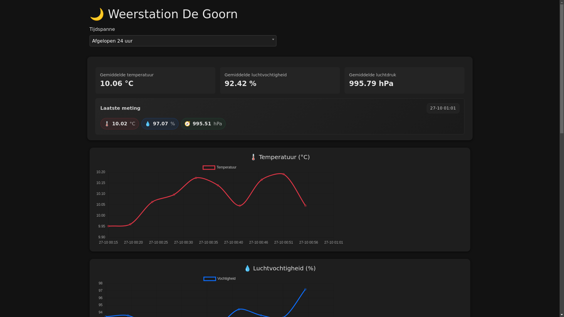 website screenshot of https://weerstationdegoorn.nl/