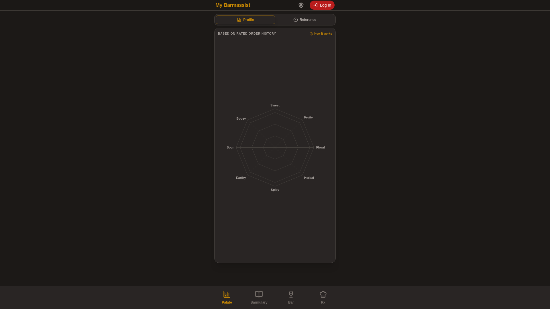website screenshot of https://mybarmassist.com/